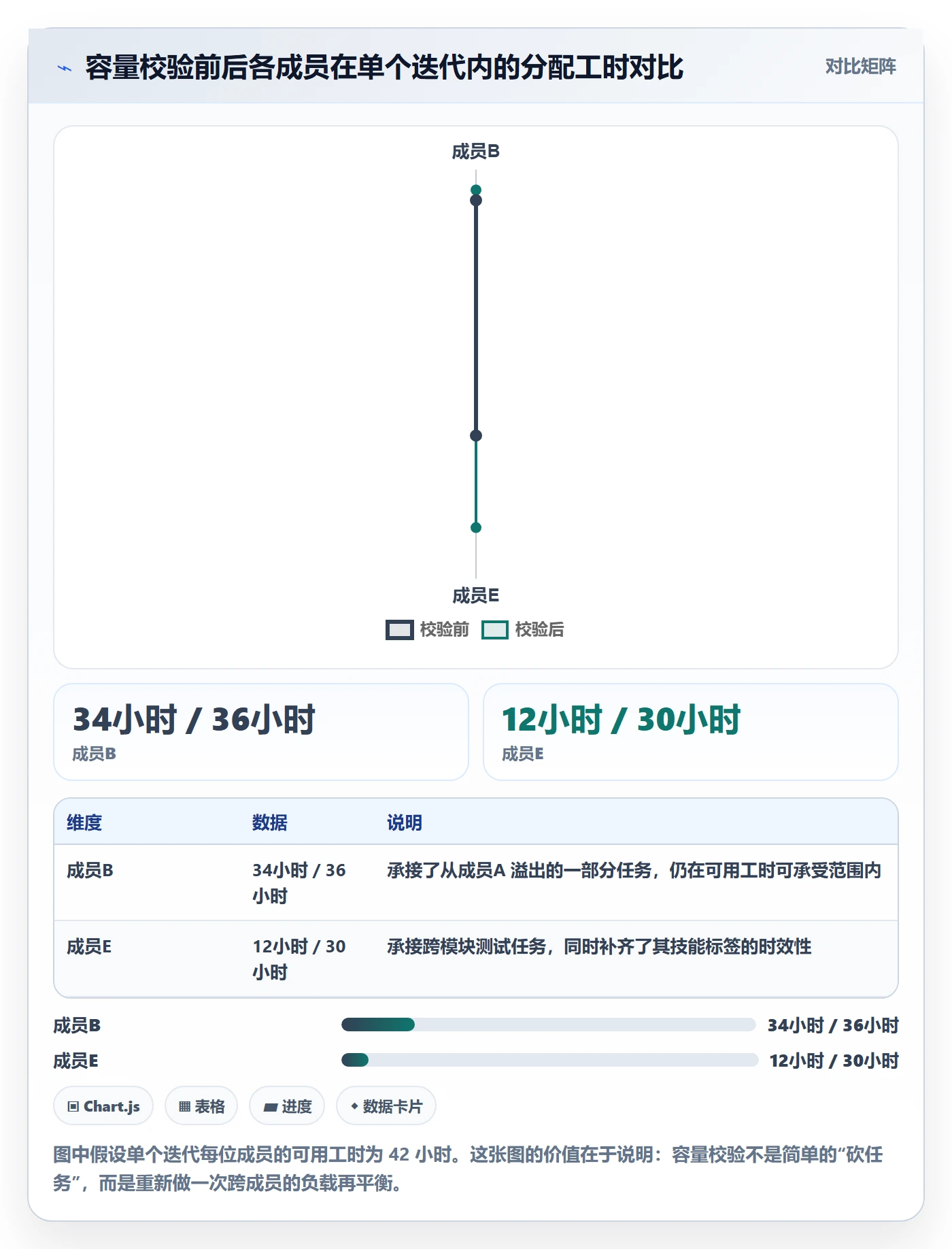 任务分派如何做好批量分配？PMO实操方法与操作步骤