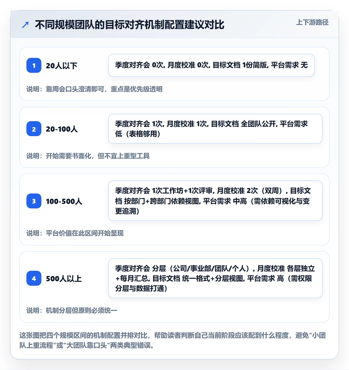 目标对齐最佳实践：企业管理者项目目标实操方法，常见问题