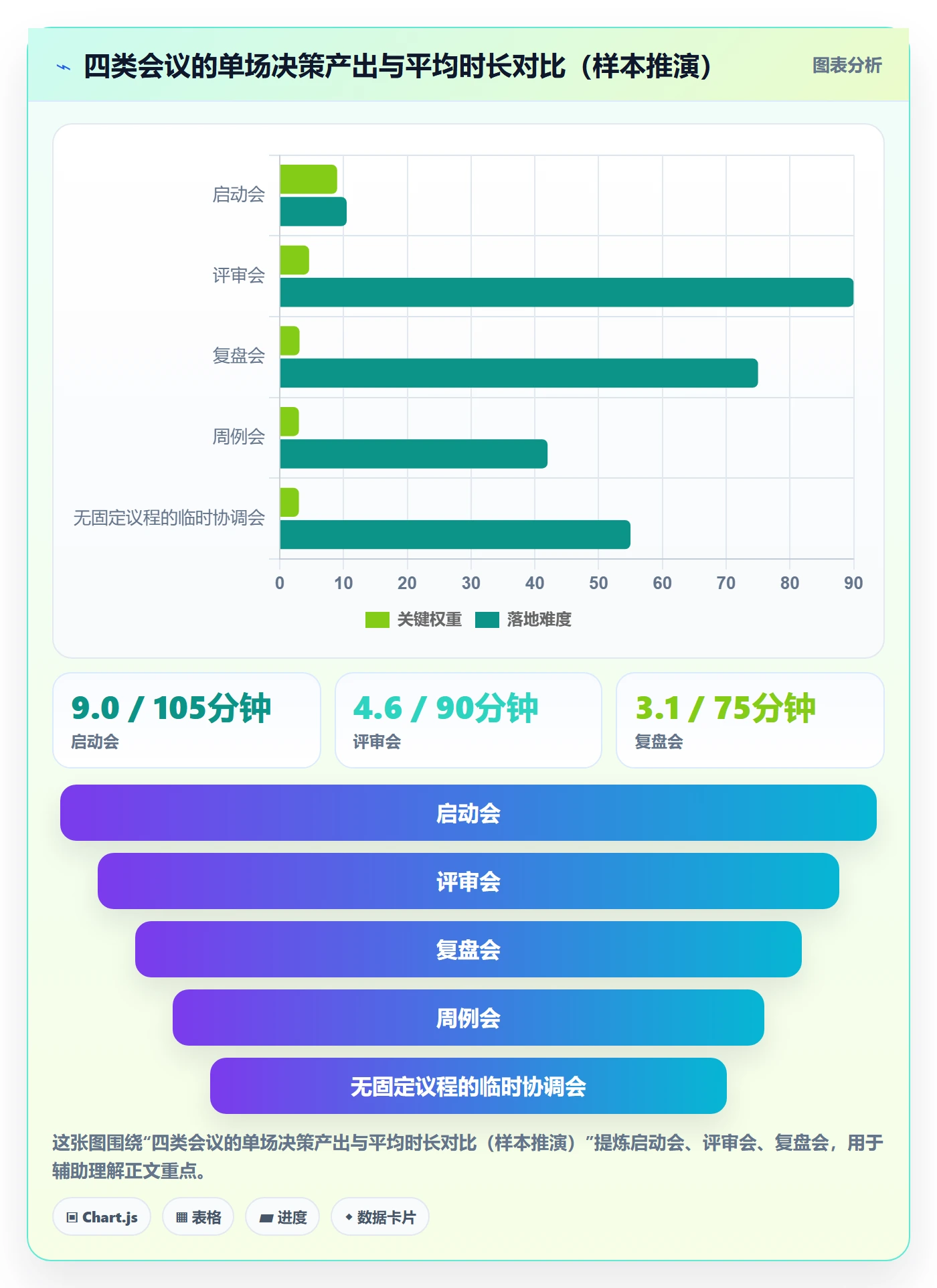 项目计划怎么做？跨部门团队实操方法：项目规划从0到1