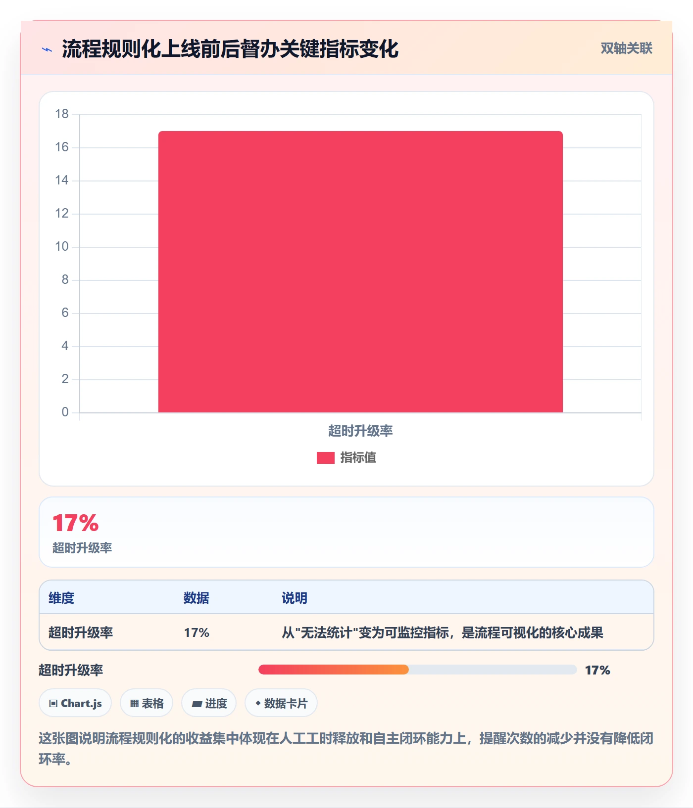 督办实操方法:PMO提升任务提醒效率的流程优化方法与模板