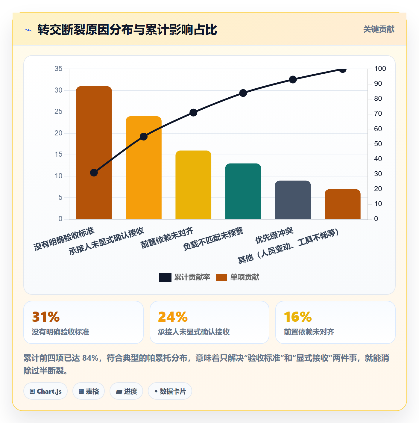 转交怎么做?项目经理制度设计:任务分派从0到1