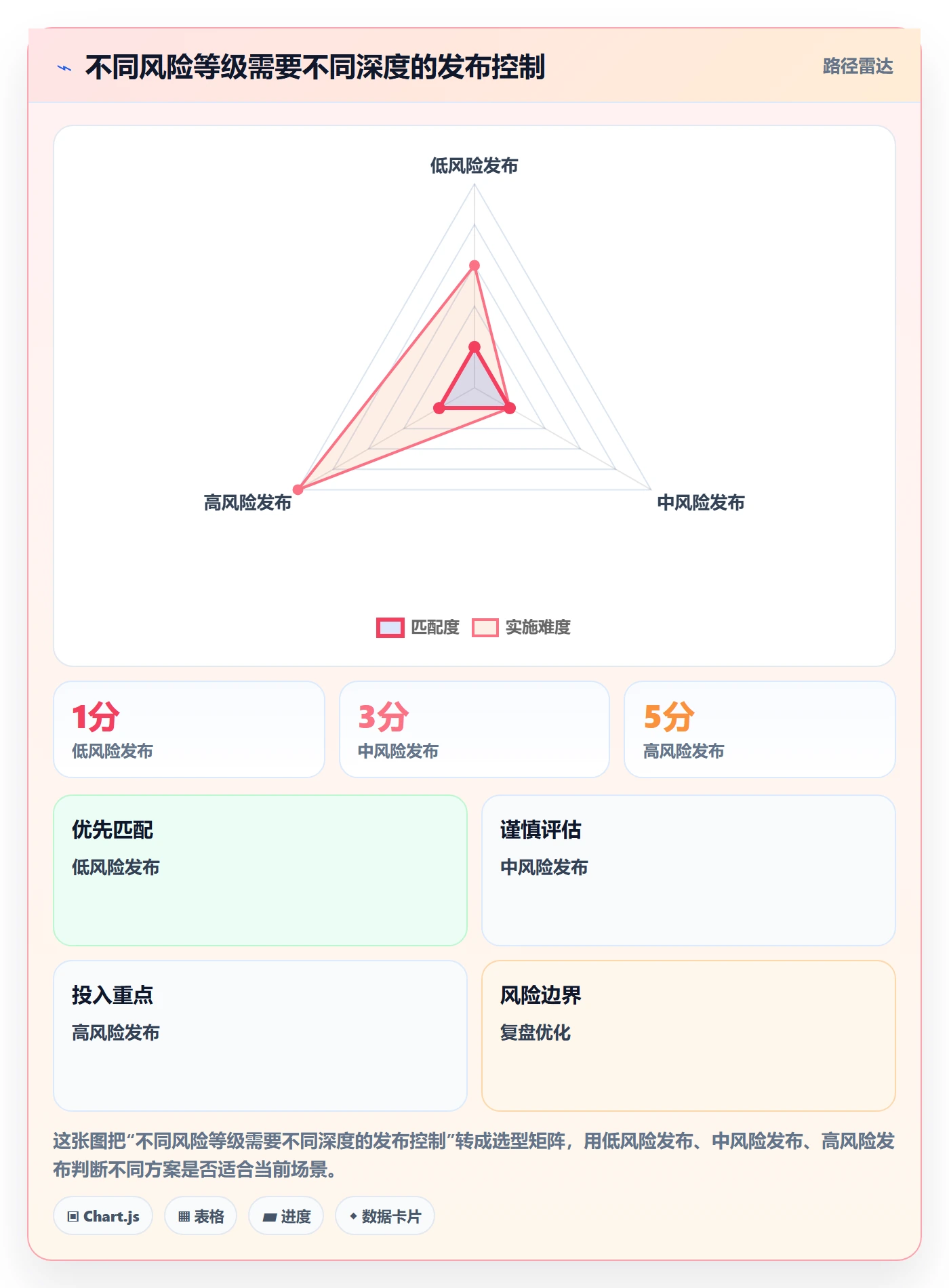 发布记录落地方案:实施团队开展发布管理的效率提升案例解析