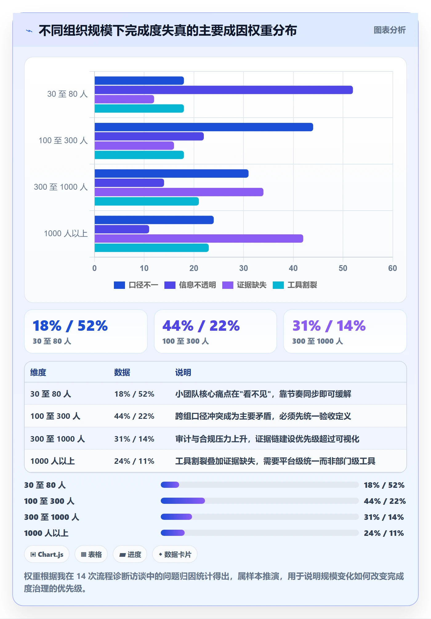 完成度流程与规范:企业管理者任务属性最佳实践关键指标