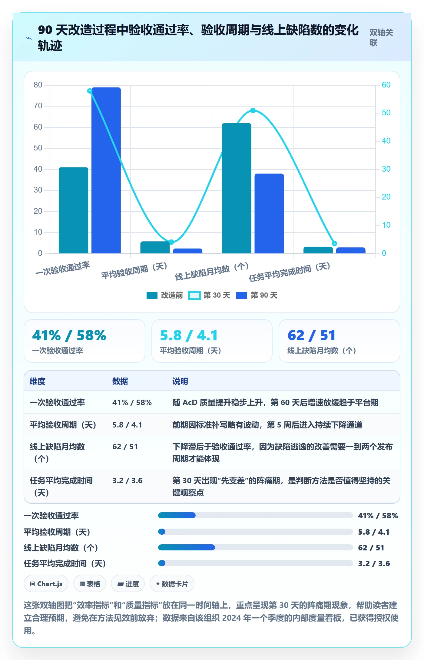 确认完成管理方法大全：研发团队任务验收落地方案落地清单