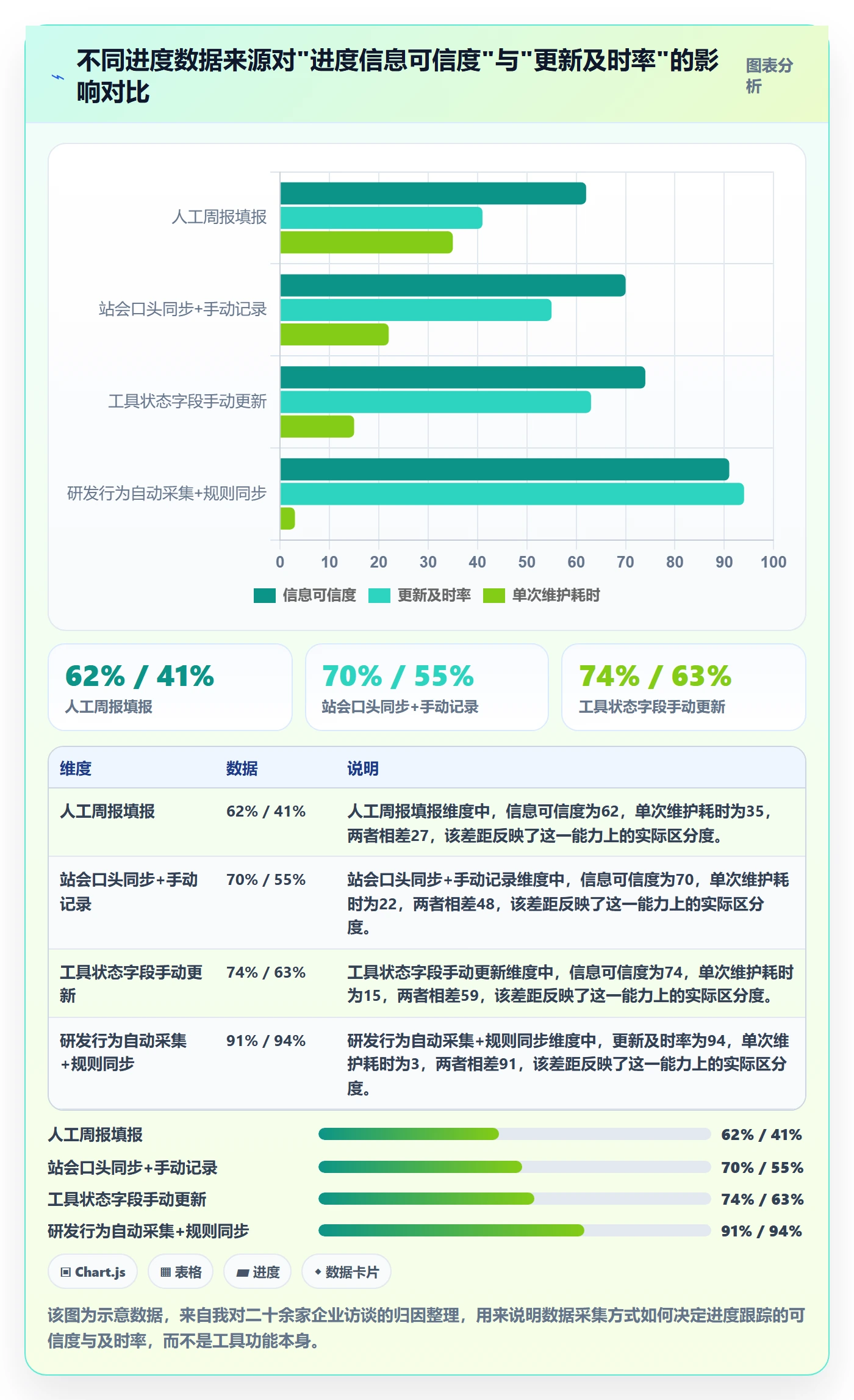 追踪实操方法：企业管理者提升进度跟踪效率的协同管理方法与模板