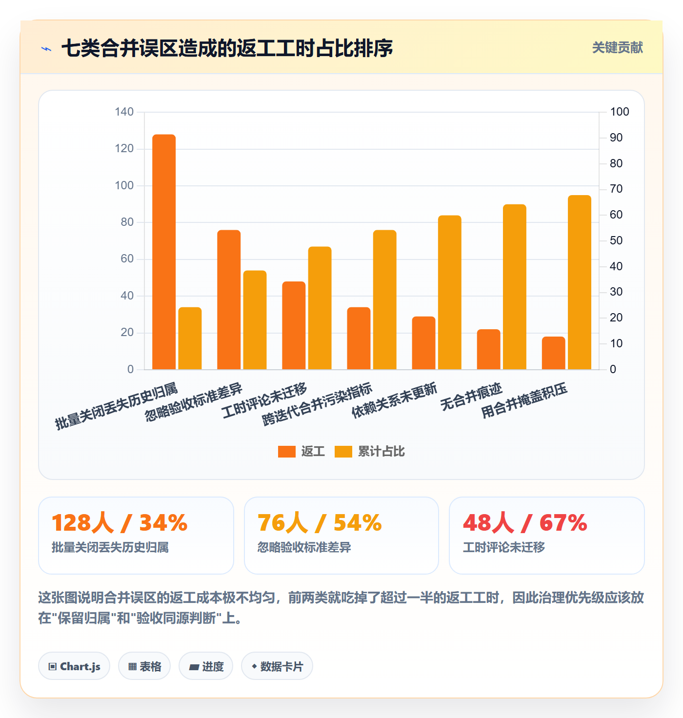 任务管理任务合并教程：项目经理最佳实践，避坑指南