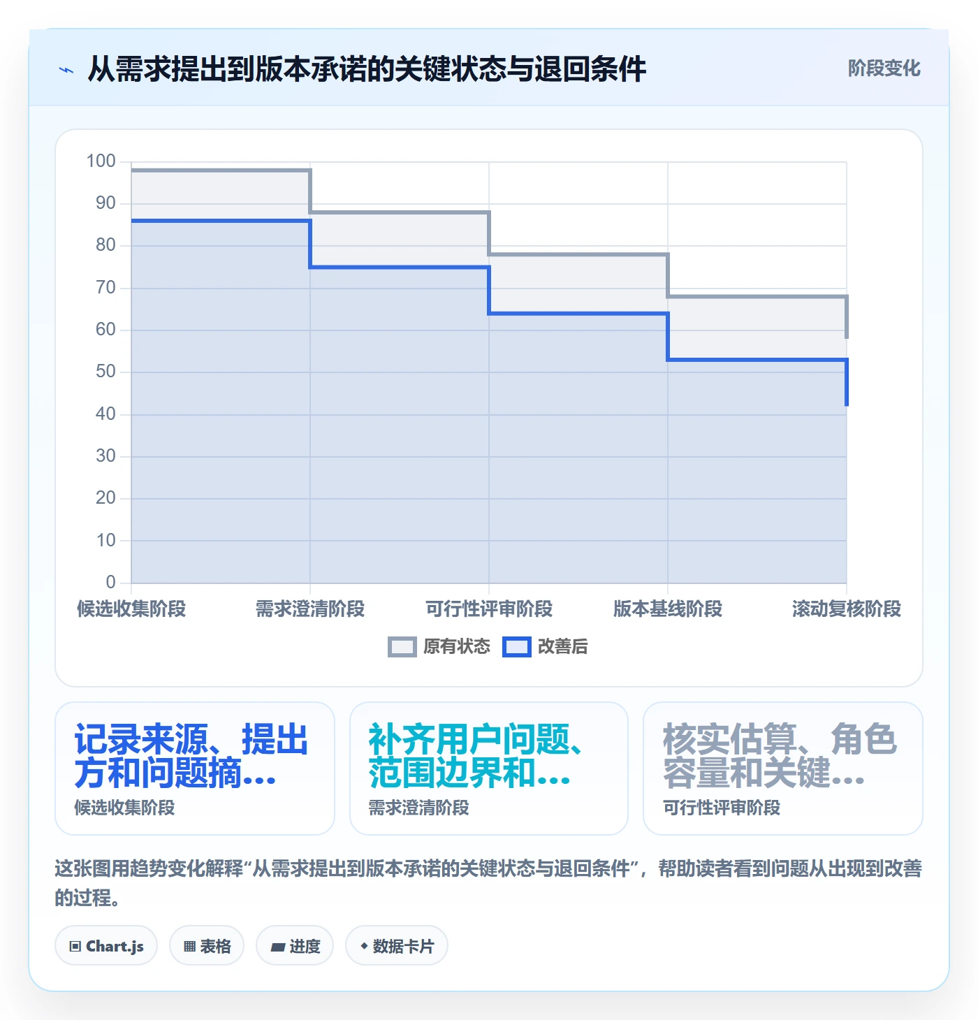 版本规划落地方案:项目成员开展需求排期的流程优化案例解析