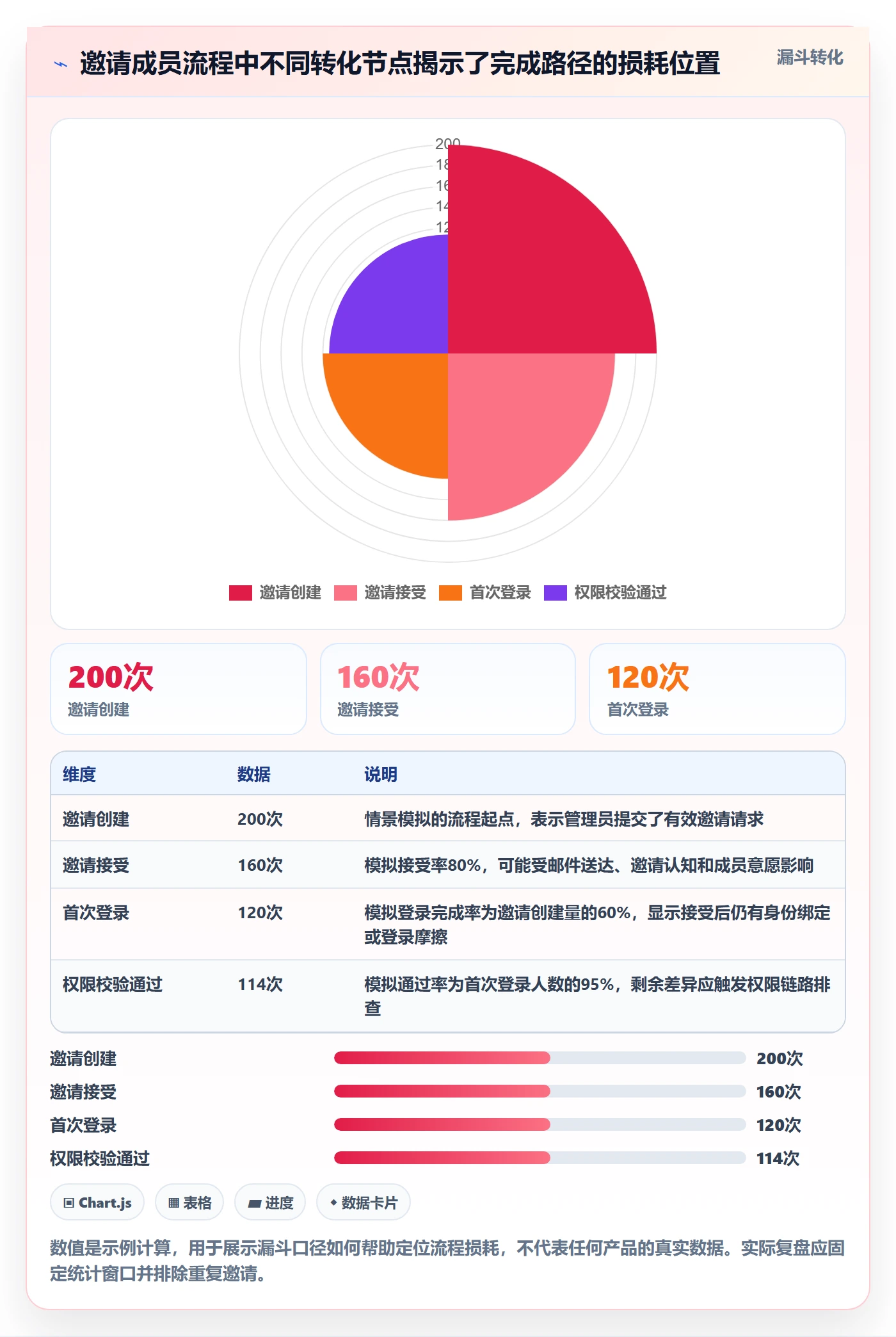 敏捷项目Feature教程:项目成员实操方法,避坑指南