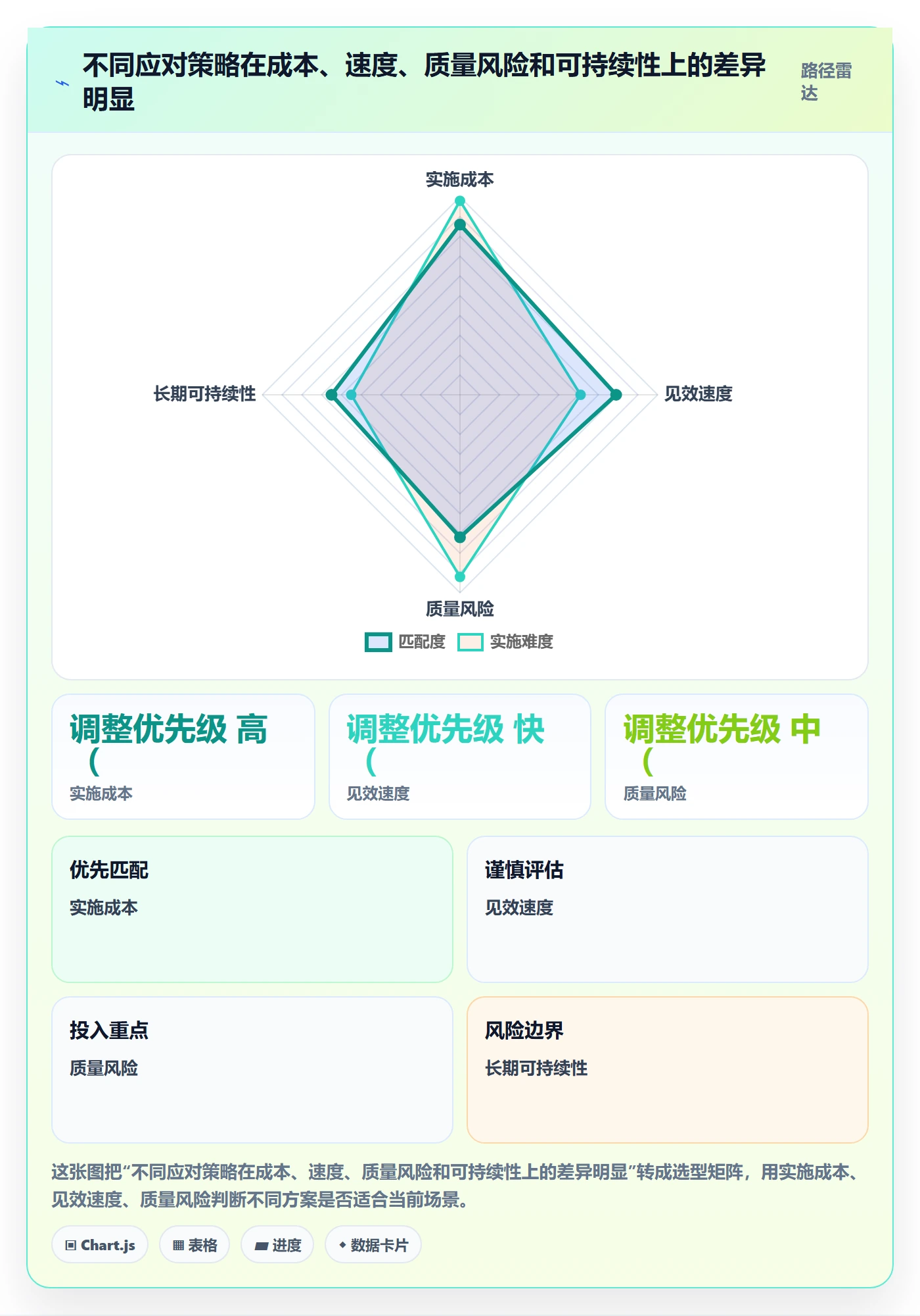 人力资源计划如何做好资源冲突？产品经理数据分析与操作步骤