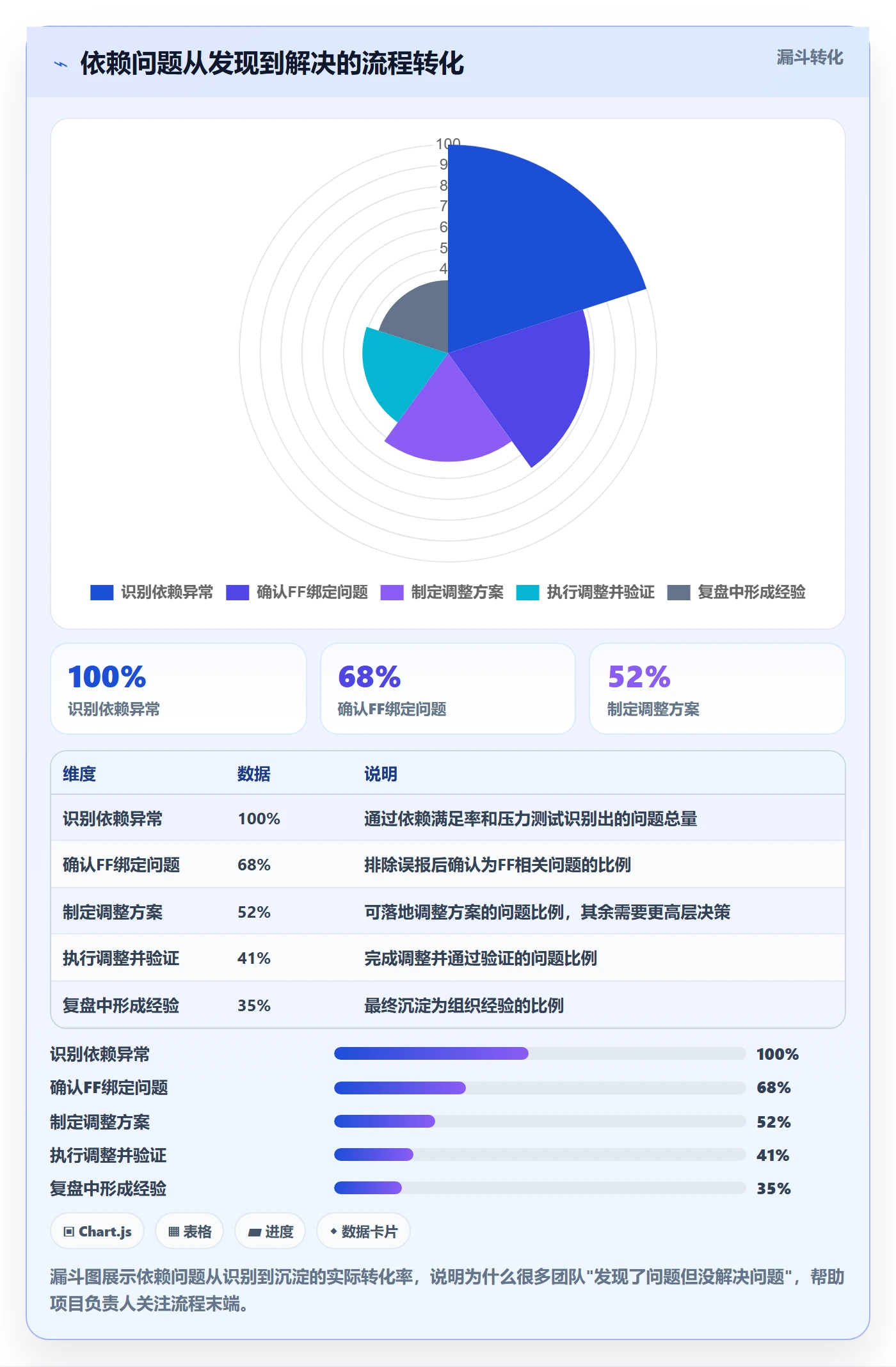 任务依赖FF教程:项目负责人数据分析,避坑指南