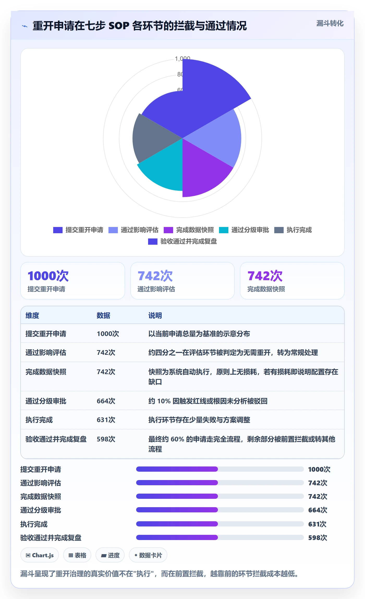 任务执行如何做好重开?管理层数据分析与操作步骤