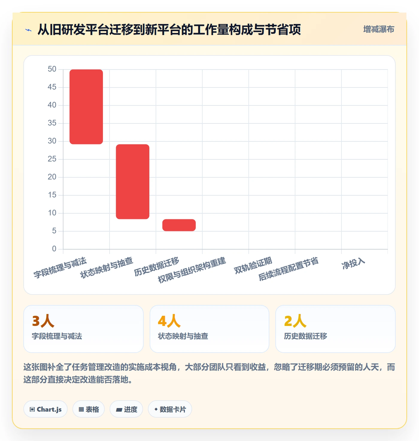 执行人实操方法:产品经理提升任务管理效率的实操方法方法与模板