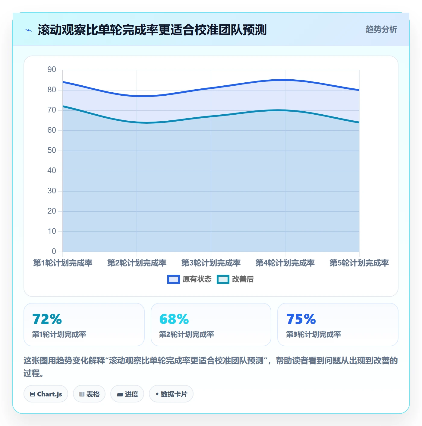 迭代容量落地方案:产品经理开展迭代管理的制度设计案例解析
