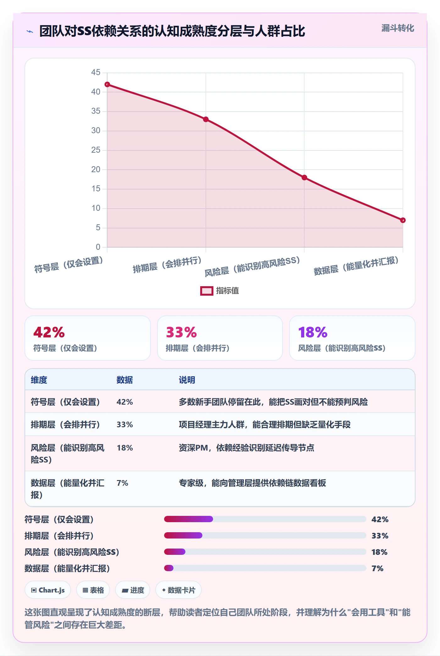 任务依赖SS全流程：管理层数据分析与一文讲清