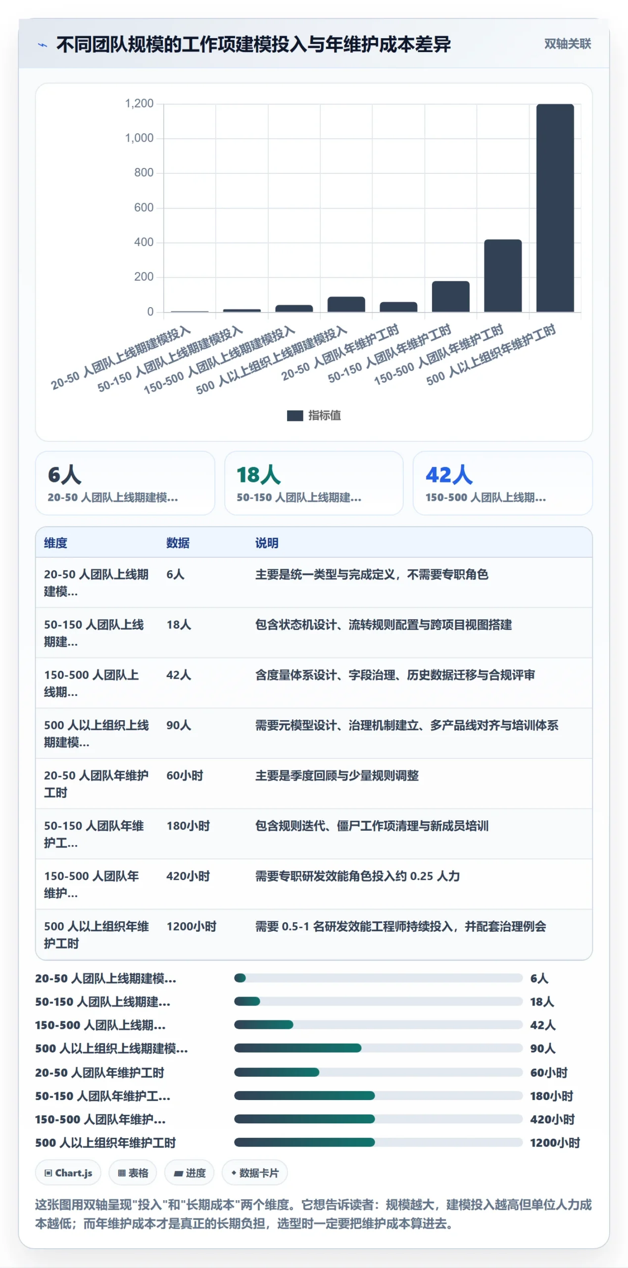 工作项管理指南：研发团队如何做好任务管理，流程优化全流程