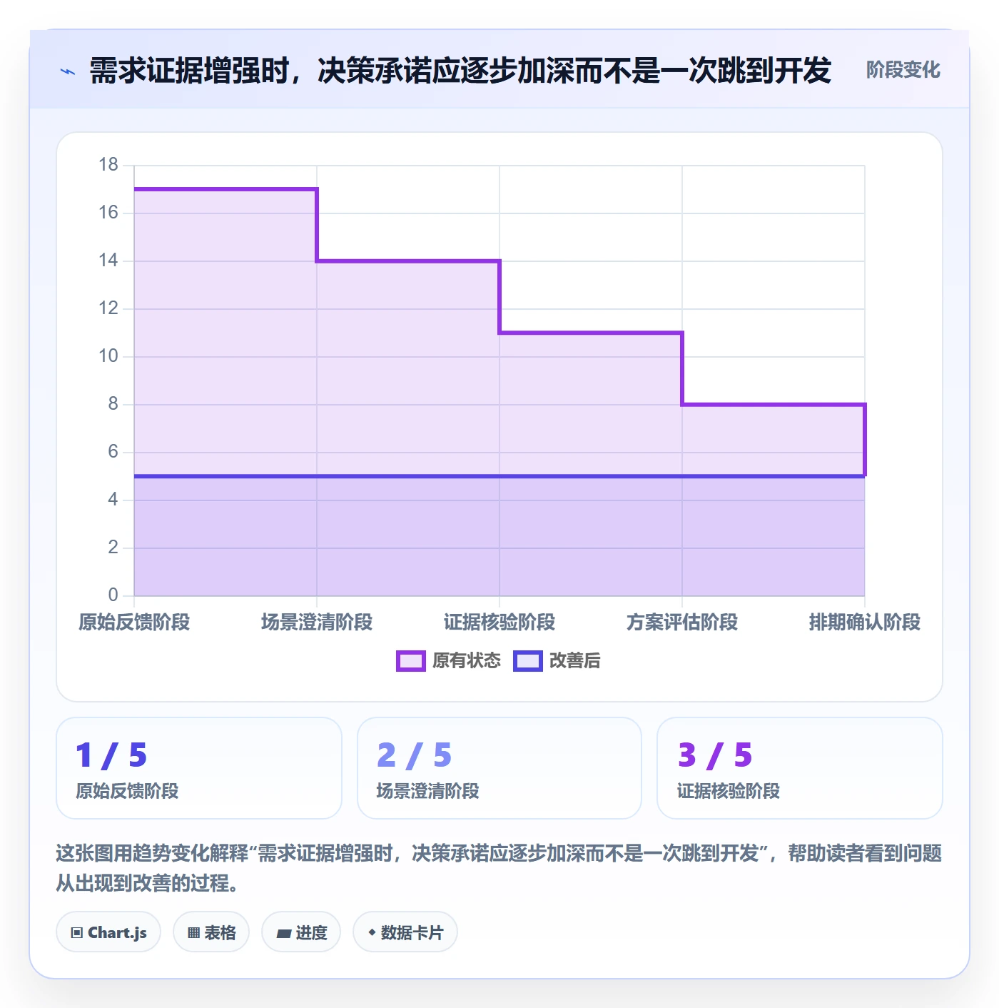 需求管理需求收集全流程:产品经理落地方案与一文讲清