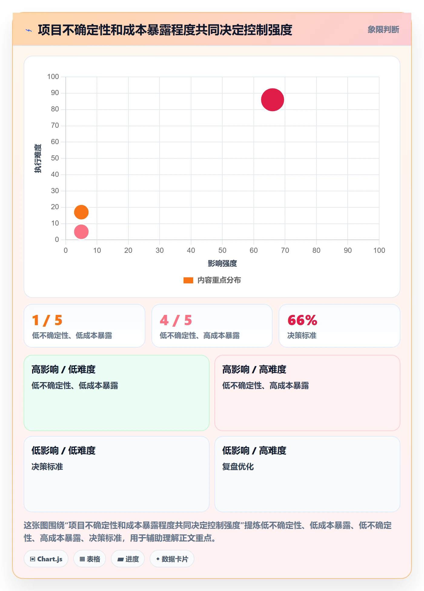 项目成本最佳实践：实施团队成本管理落地方案，常见问题