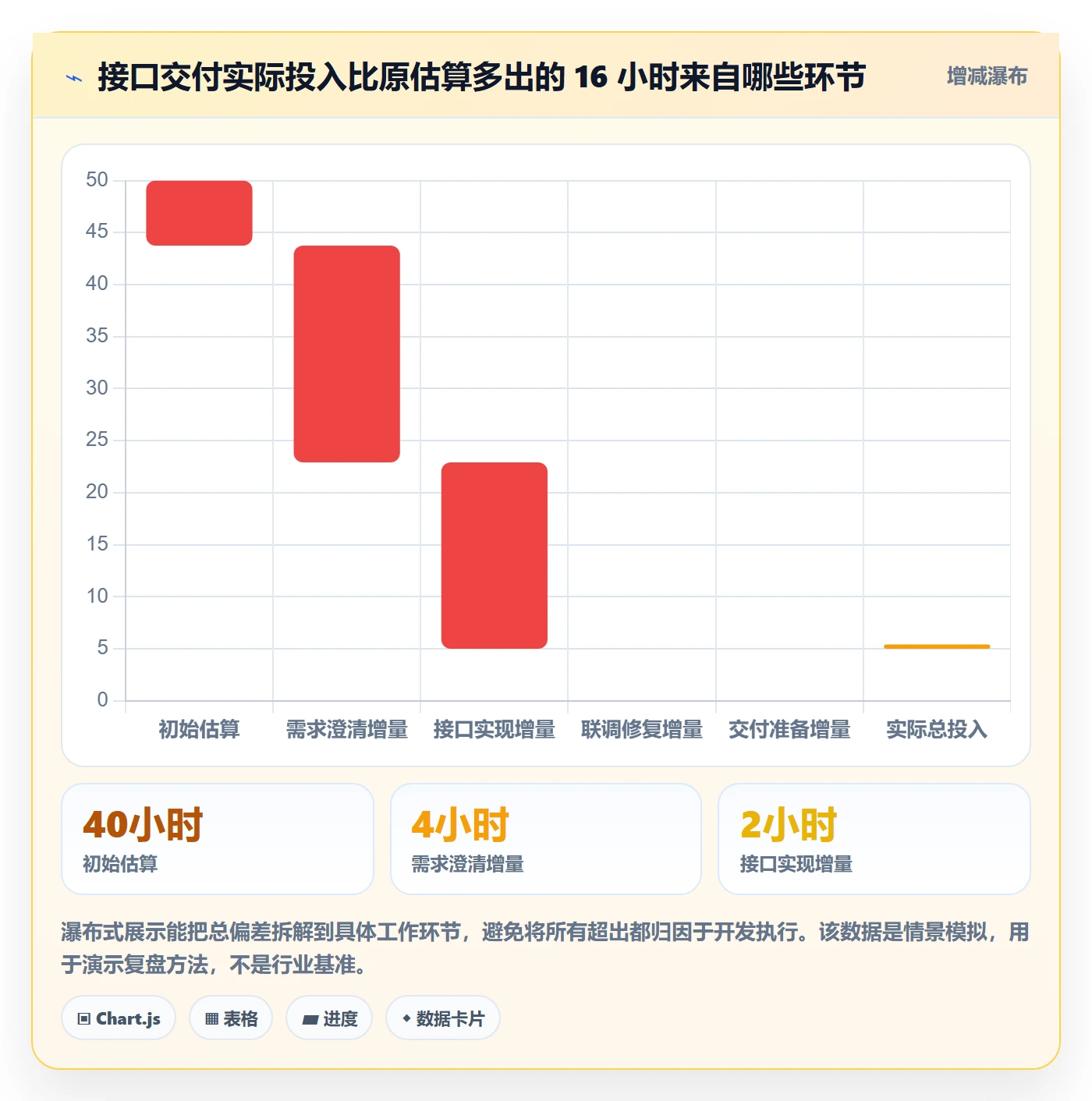 项目工时管理指南：项目成员如何做好工时表，实操方法全流程