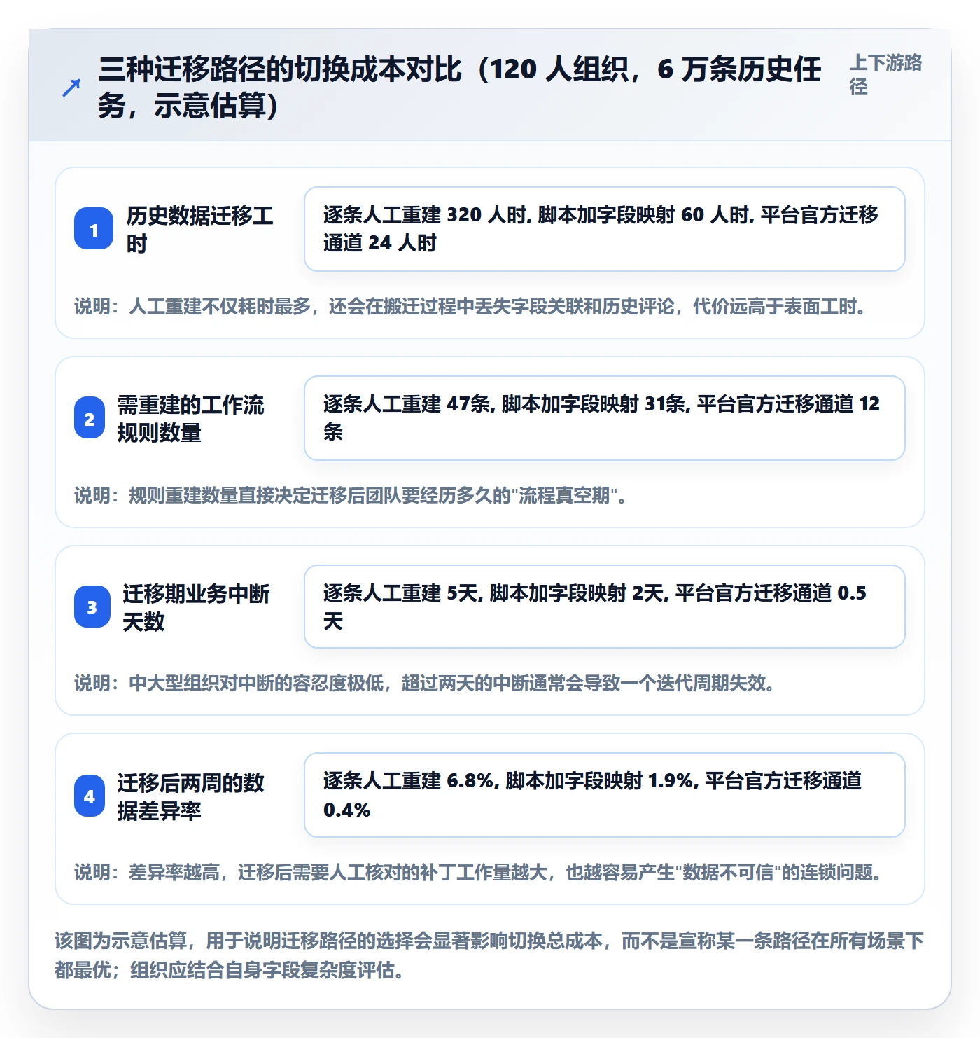 任务提醒自动提醒教程:产品经理协同管理,避坑指南