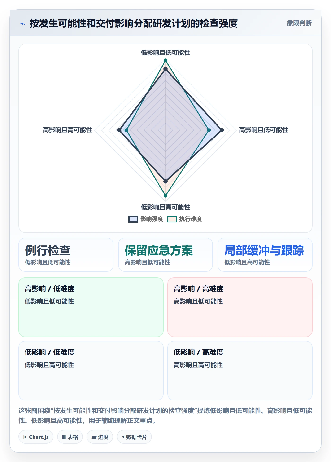 计划时间落地方案:研发团队开展甘特图的风险控制案例解析