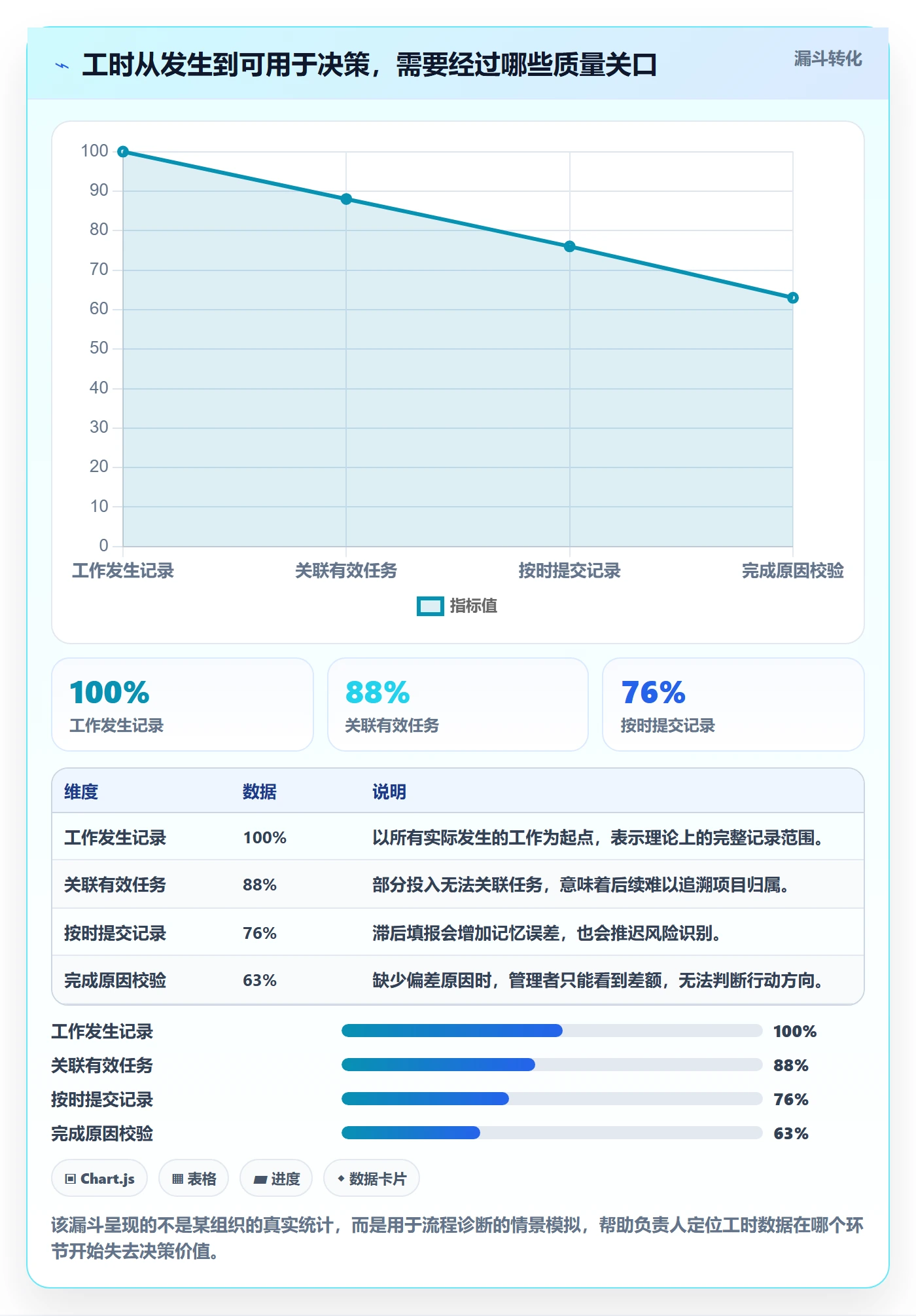任务工时流程与规范：项目负责人工时表协同管理关键指标