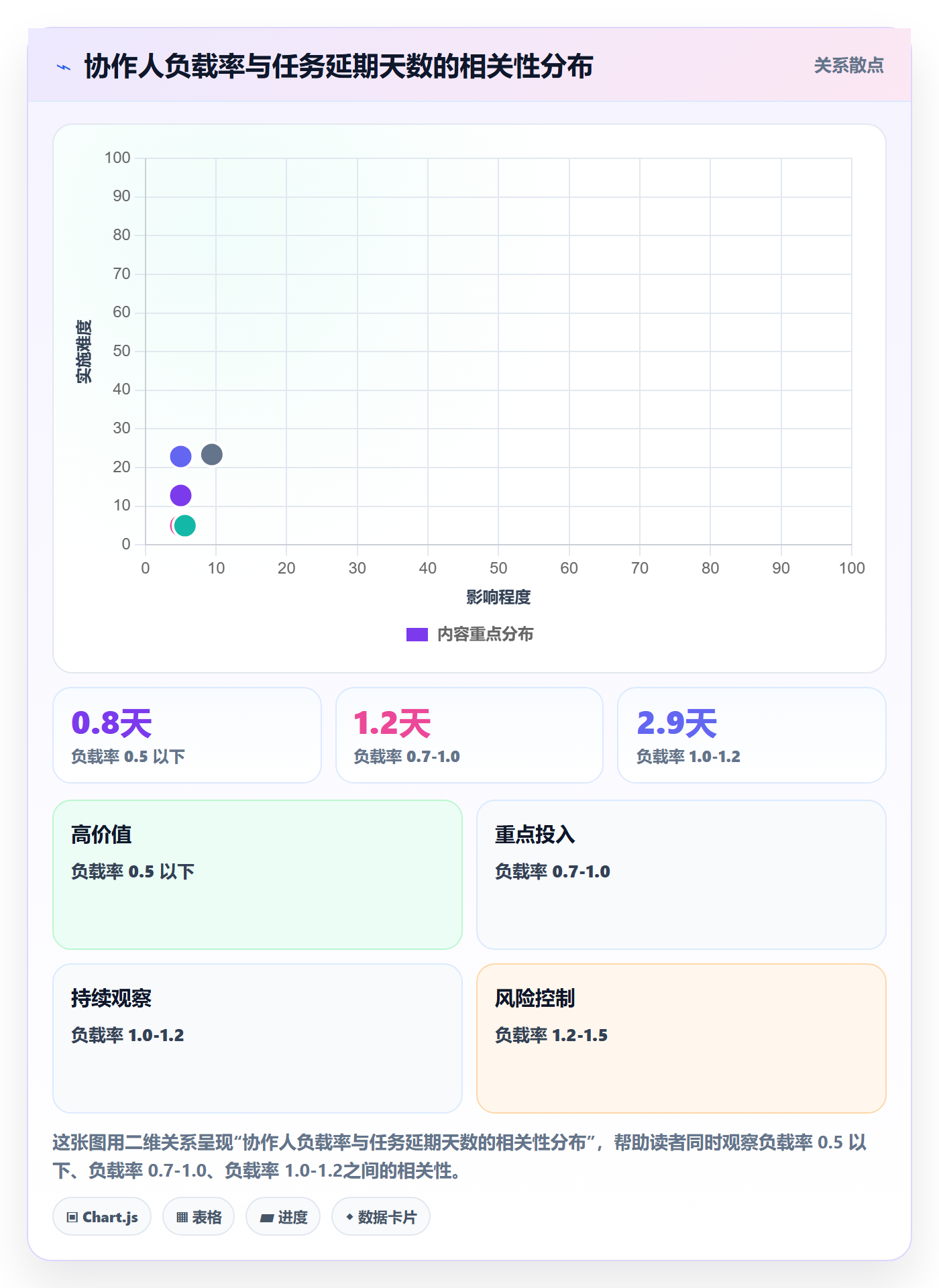 协作人管理方法大全:产品经理任务管理数据分析落地清单