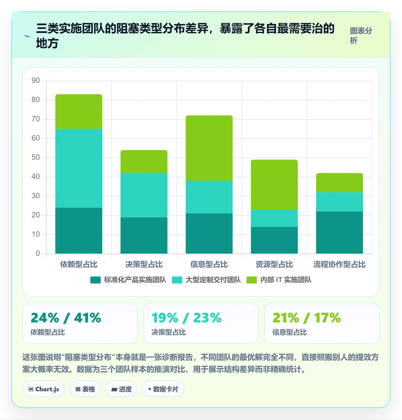任务执行阻塞教程:实施团队效率提升,避坑指南