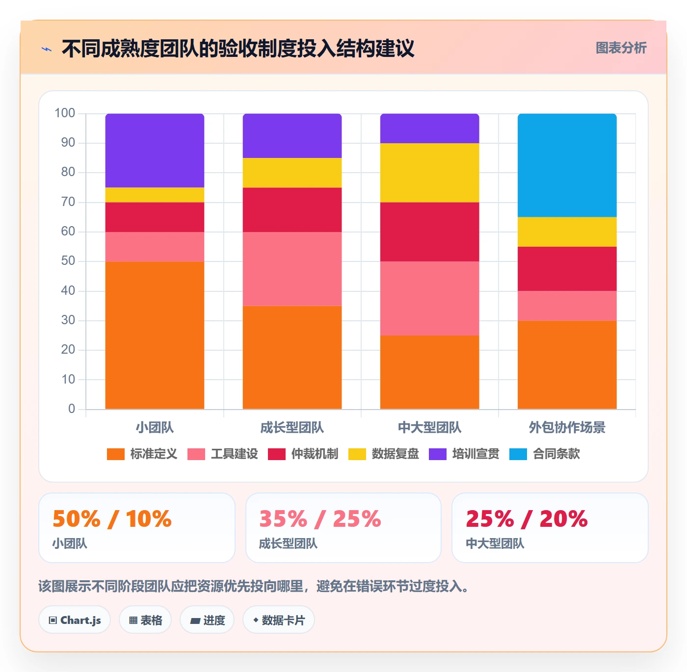 确认完成落地方案:跨部门团队开展任务验收的制度设计案例解析