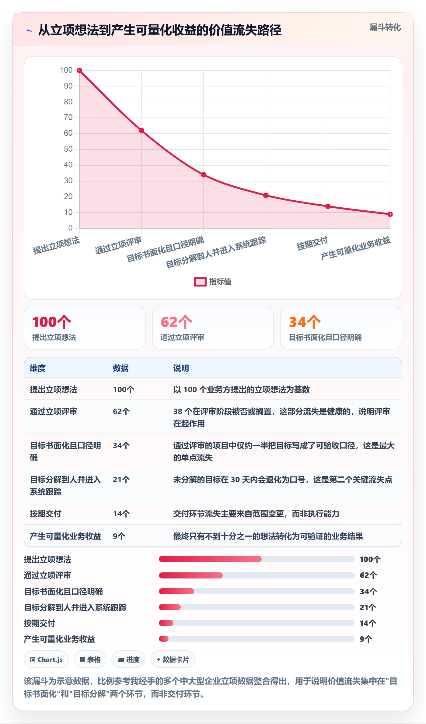 项目目标管理指南:企业管理者如何做好项目立项,落地方案全流程