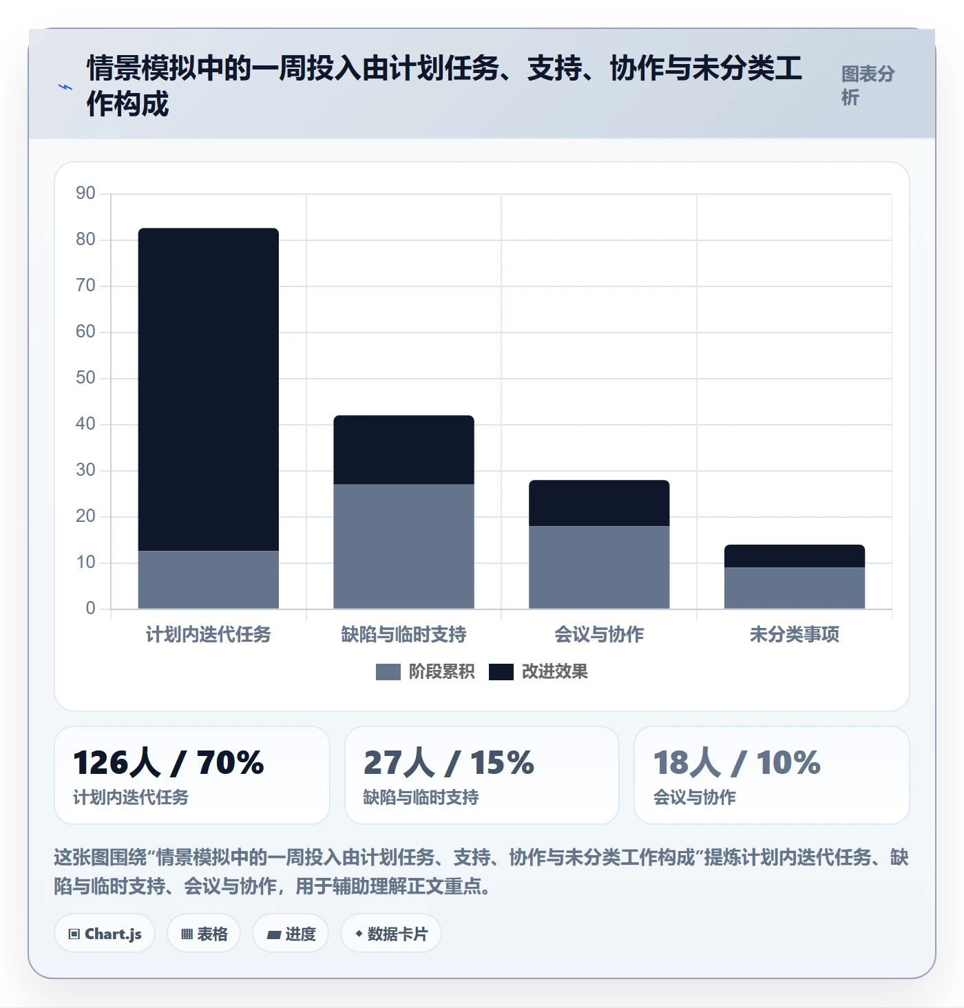 工时管理填报工时教程:项目成员入门指南,避坑指南