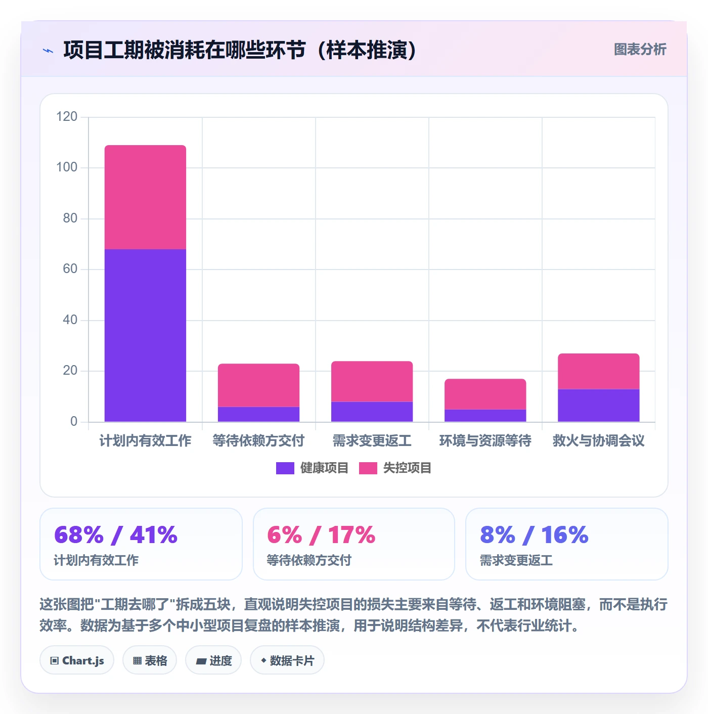 阶段进度管理方法大全：项目负责人进度管理入门指南落地清单