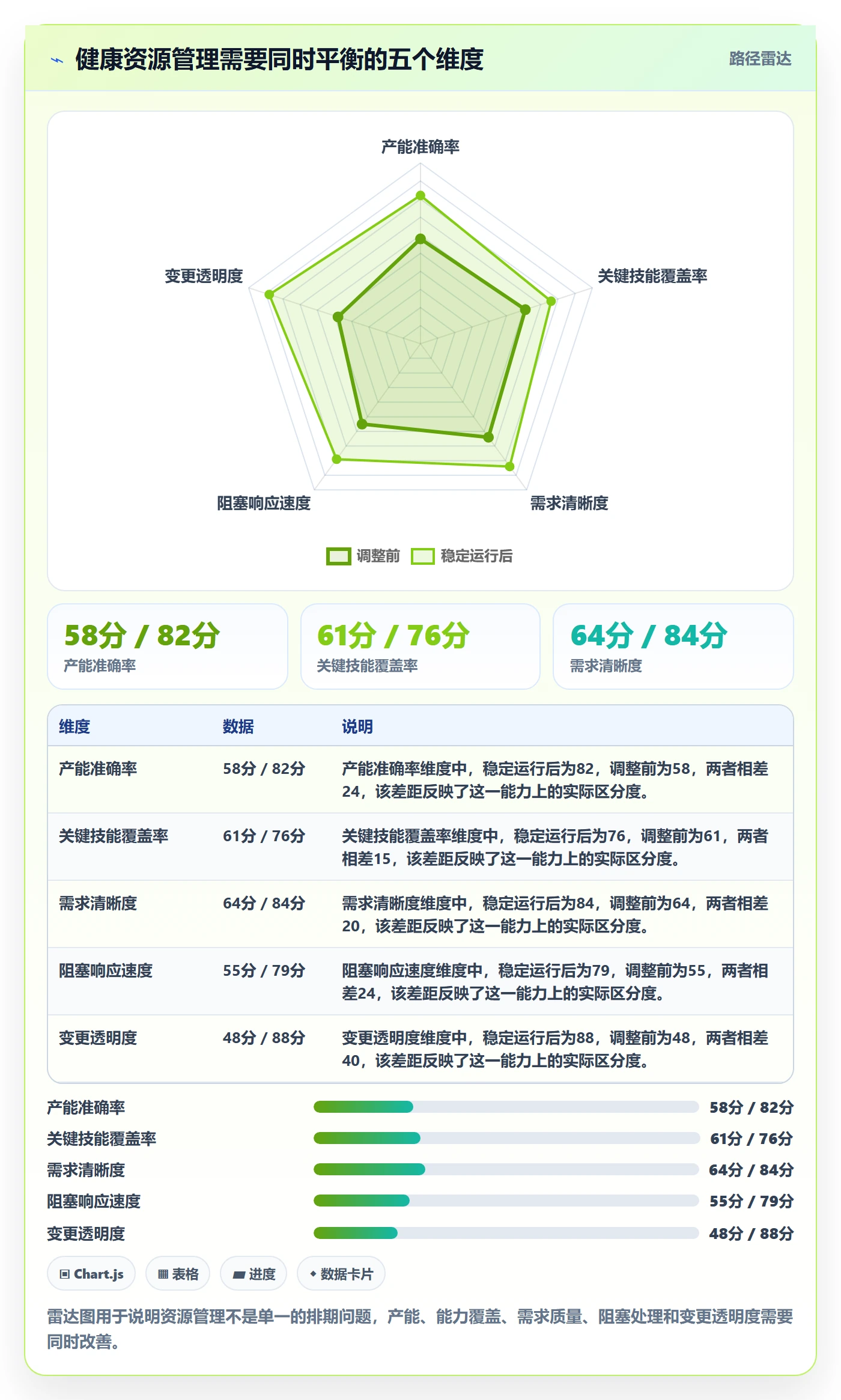 资源负载管理指南：产品经理如何做好人力资源计划，协同管理全流程