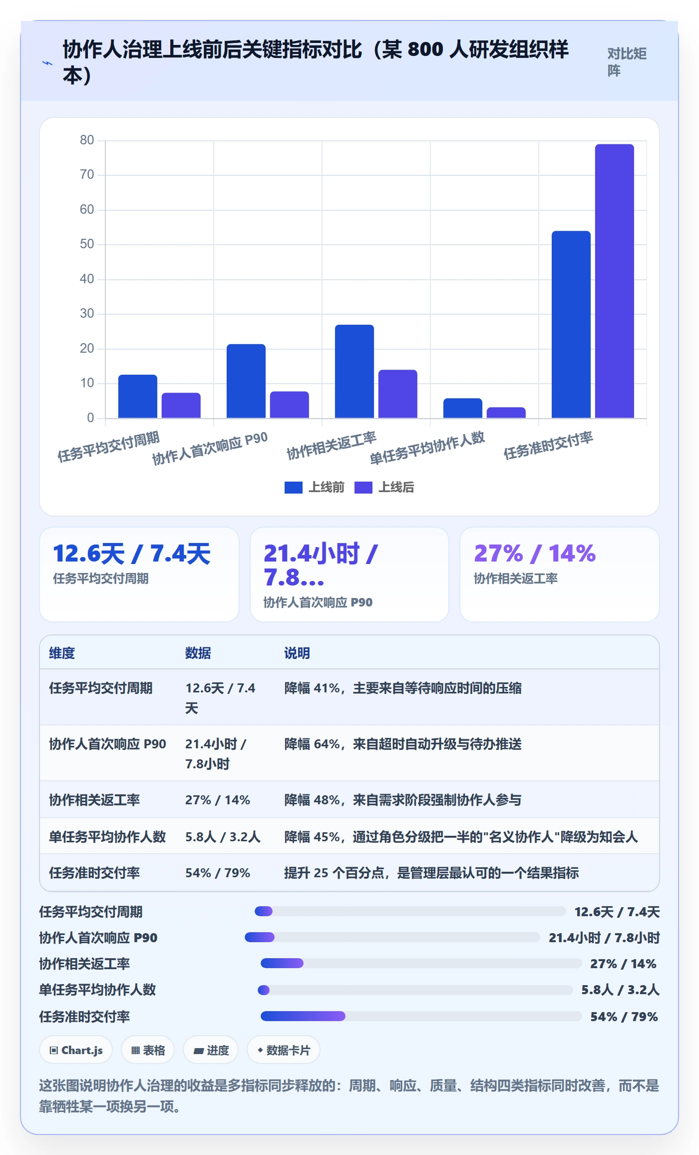 任务管理如何做好协作人?企业管理者数据分析与操作步骤