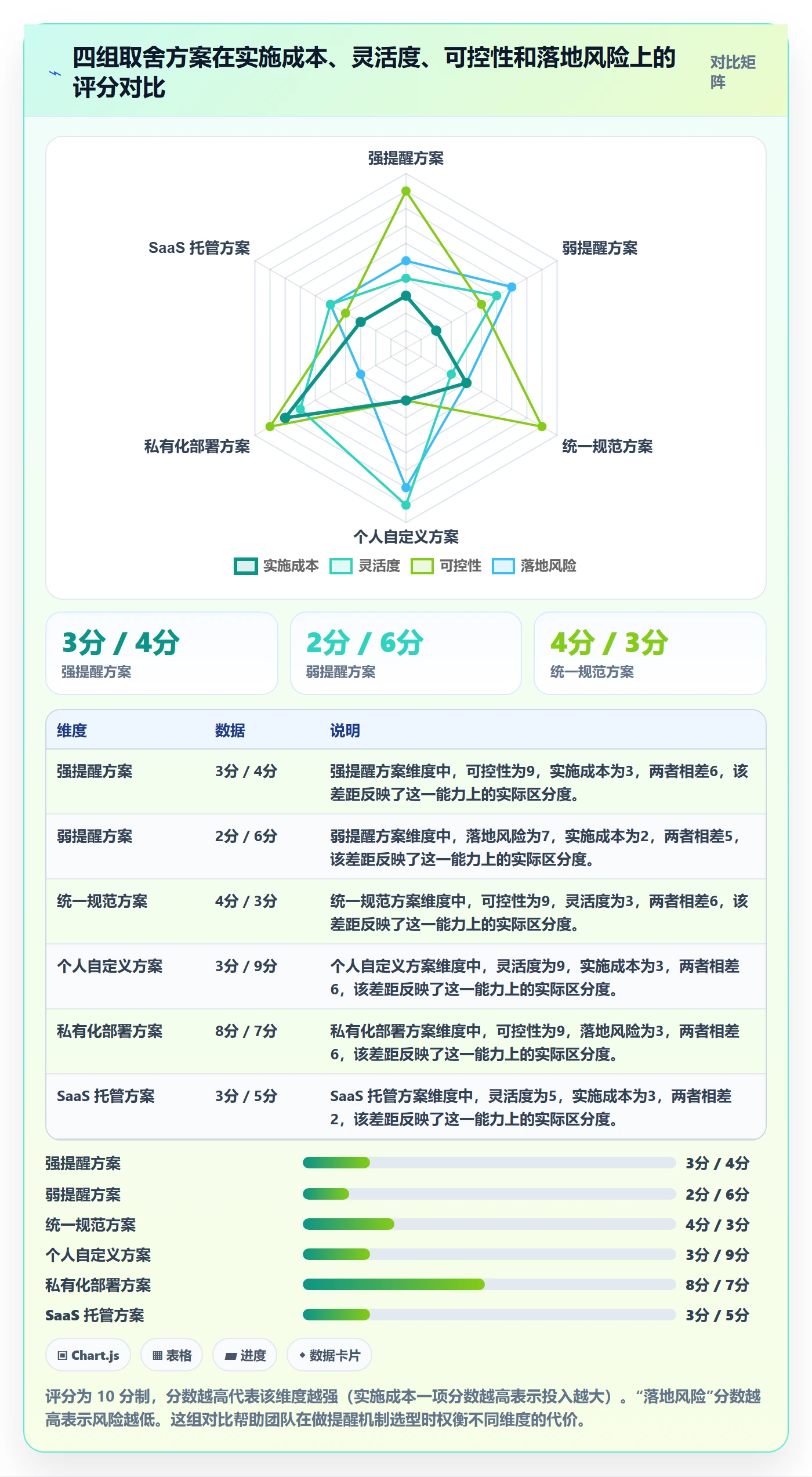 任务提醒到期提醒全流程:研发团队最佳实践与一文讲清
