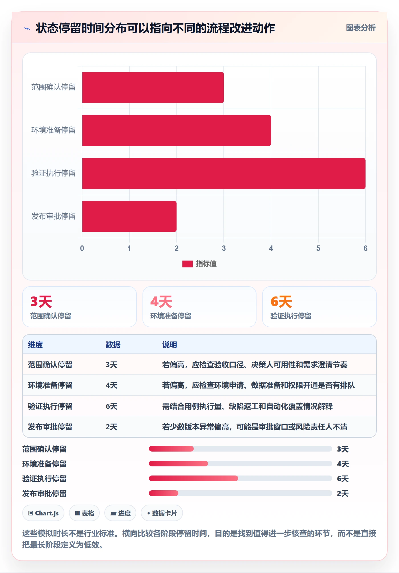 版本状态流程与规范:项目成员版本管理流程优化关键指标