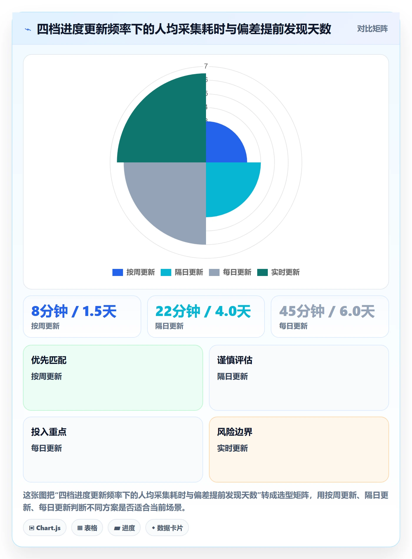实际进度落地方案:项目负责人开展进度管理的效率提升案例解析