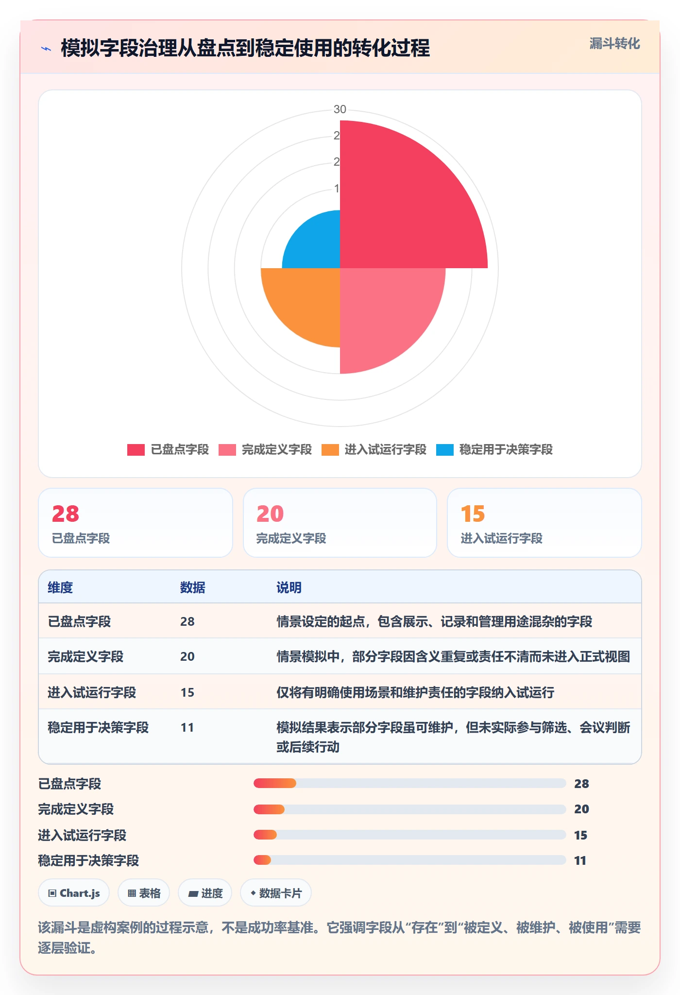 自定义列管理方法大全：PMO列表视图最佳实践落地清单