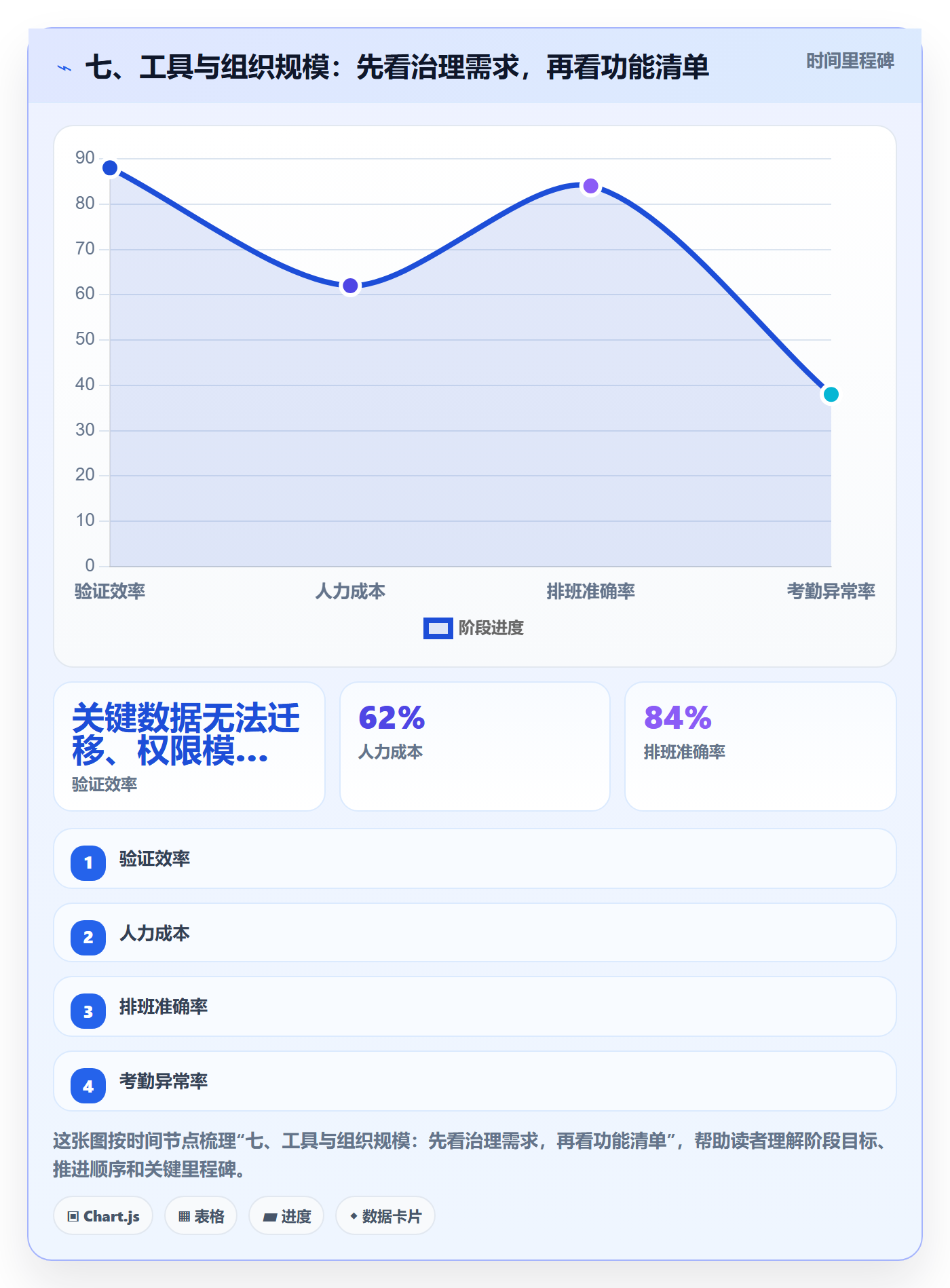 七、工具与组织规模:先看治理需求,再看功能清单