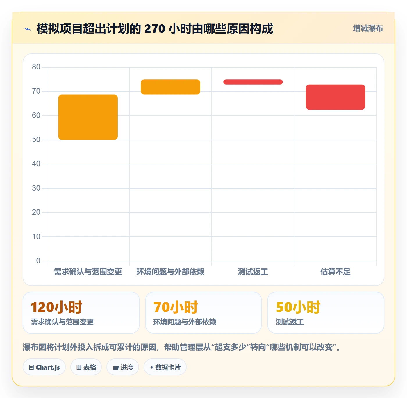 工时最佳实践：管理层工时管理入门指南，常见问题