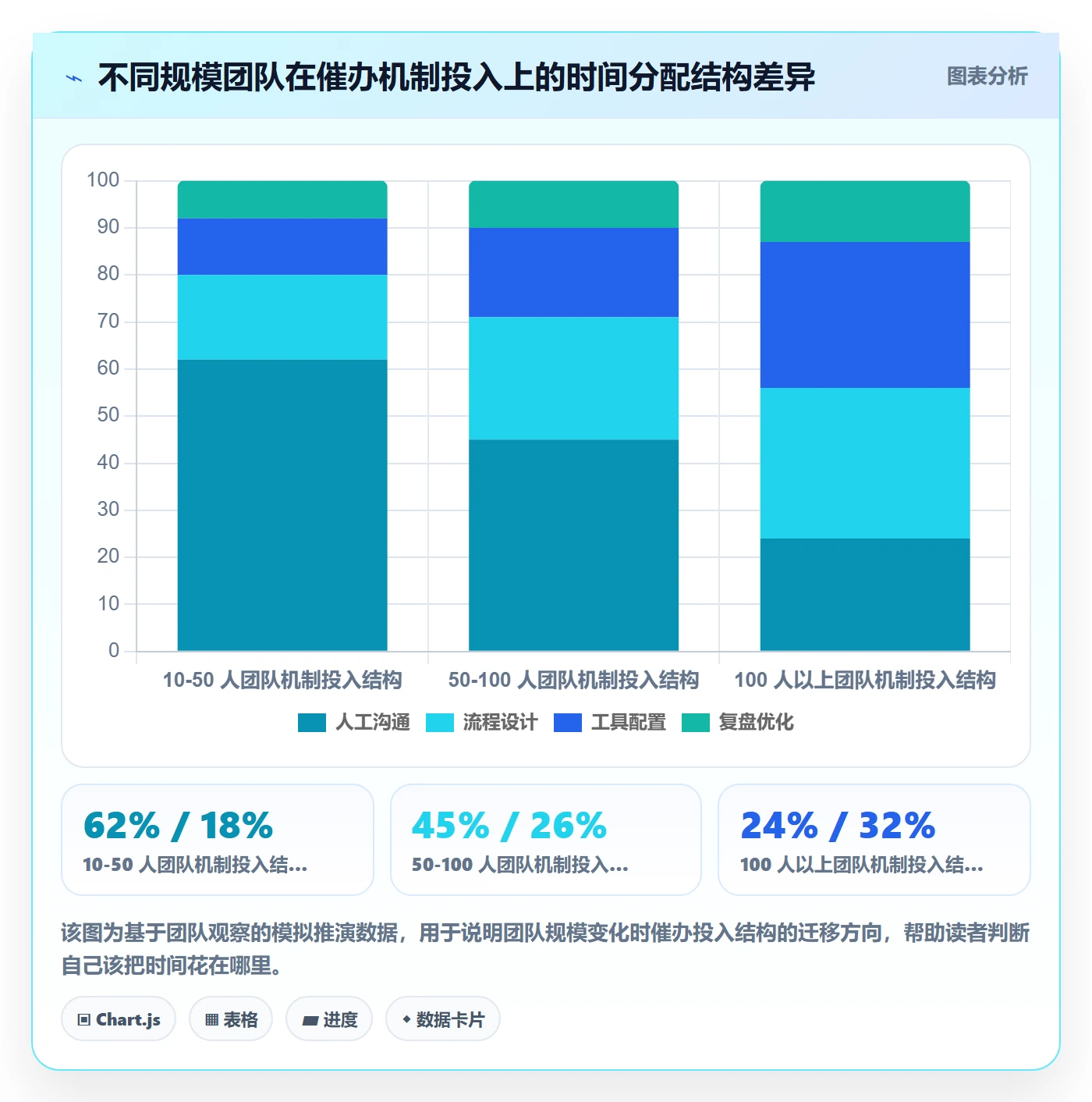 任务提醒催办教程:产品经理效率提升,避坑指南