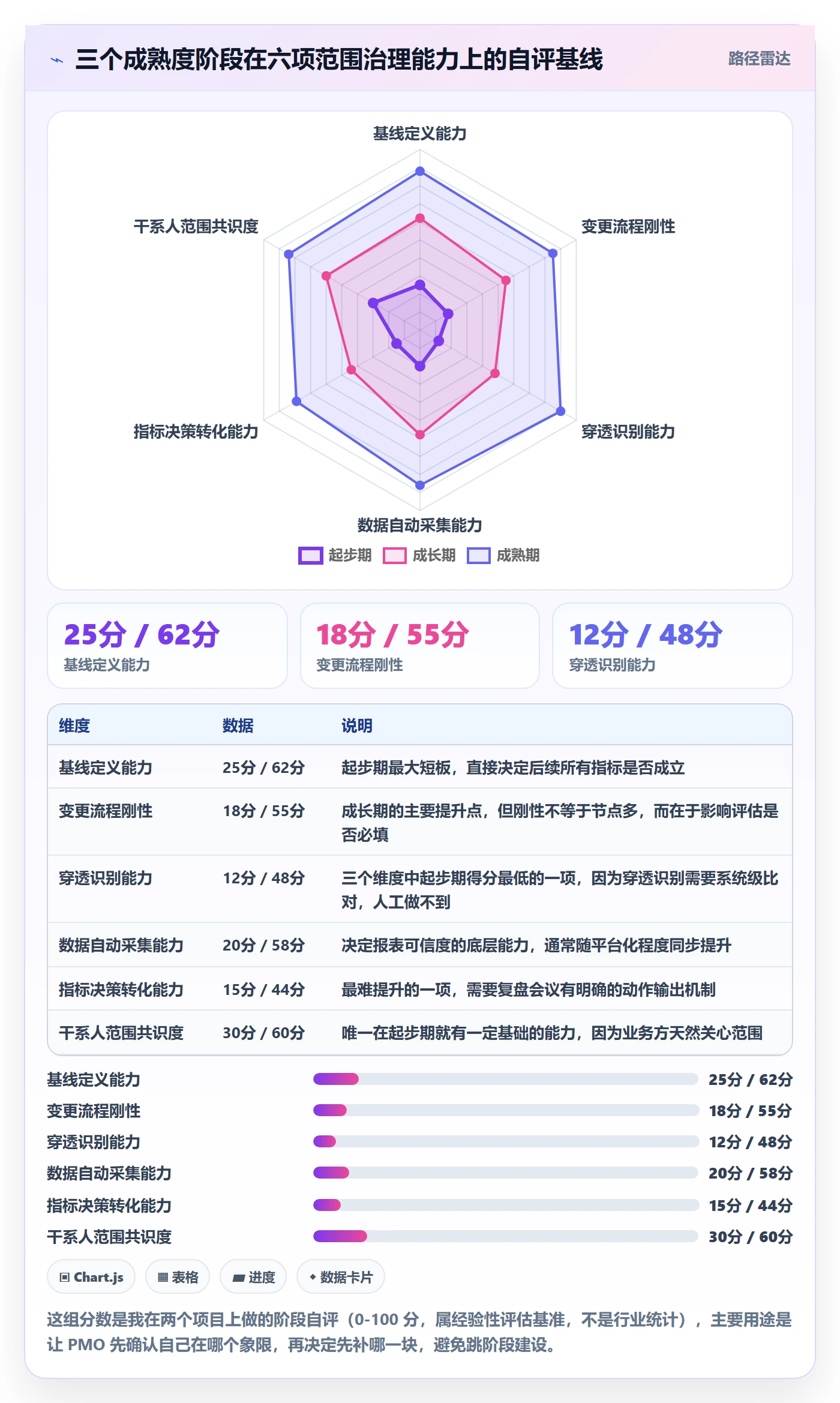 范围边界流程与规范:PMO项目范围数据分析关键指标