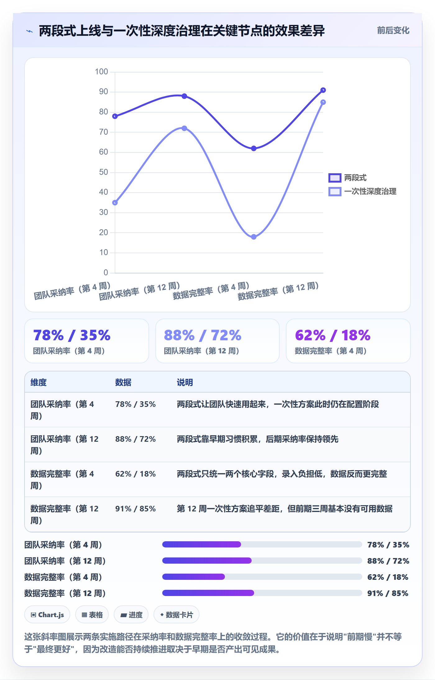 项目进度怎么做？管理层流程优化：进度管理从0到1
