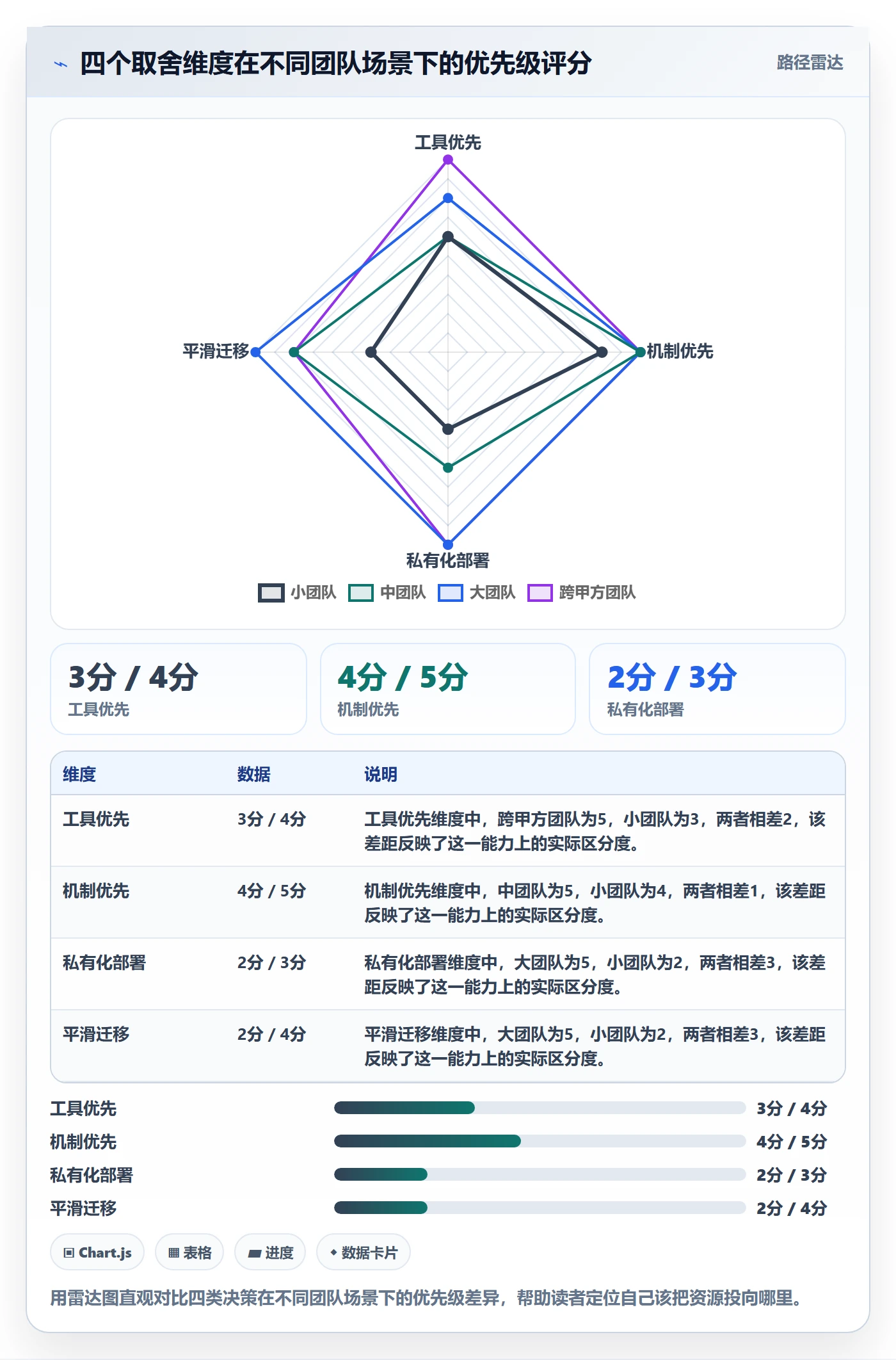 交付范围实操方法:企业管理者提升项目范围效率的协同管理方法与模板