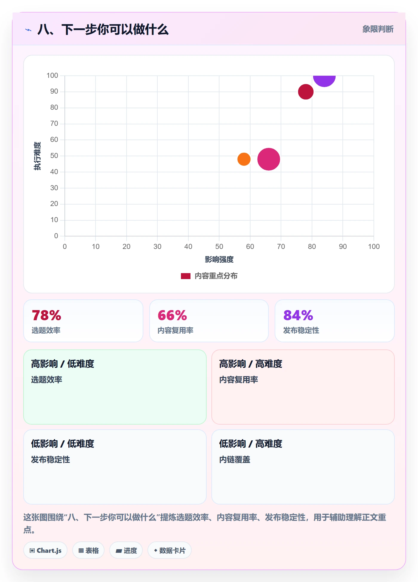 八、下一步你可以做什么