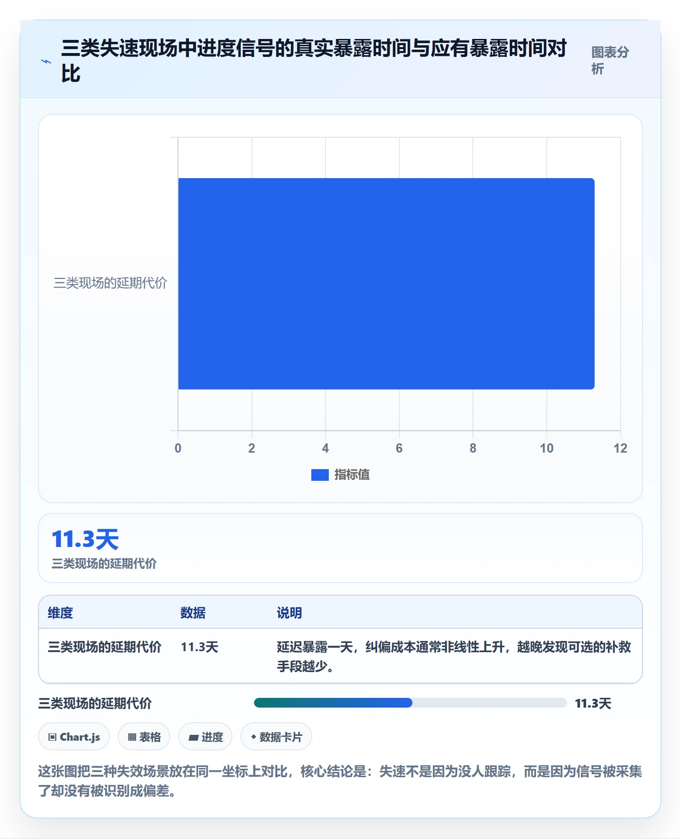 进度跟踪每日进展全流程:项目经理流程优化与一文讲清