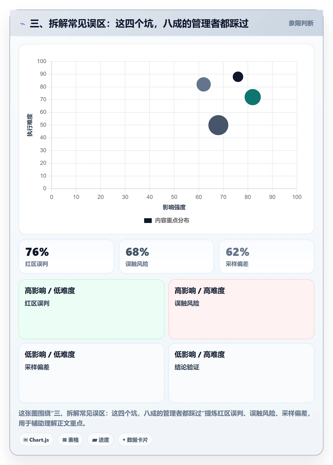 三、拆解常见误区:这四个坑,八成的管理者都踩过