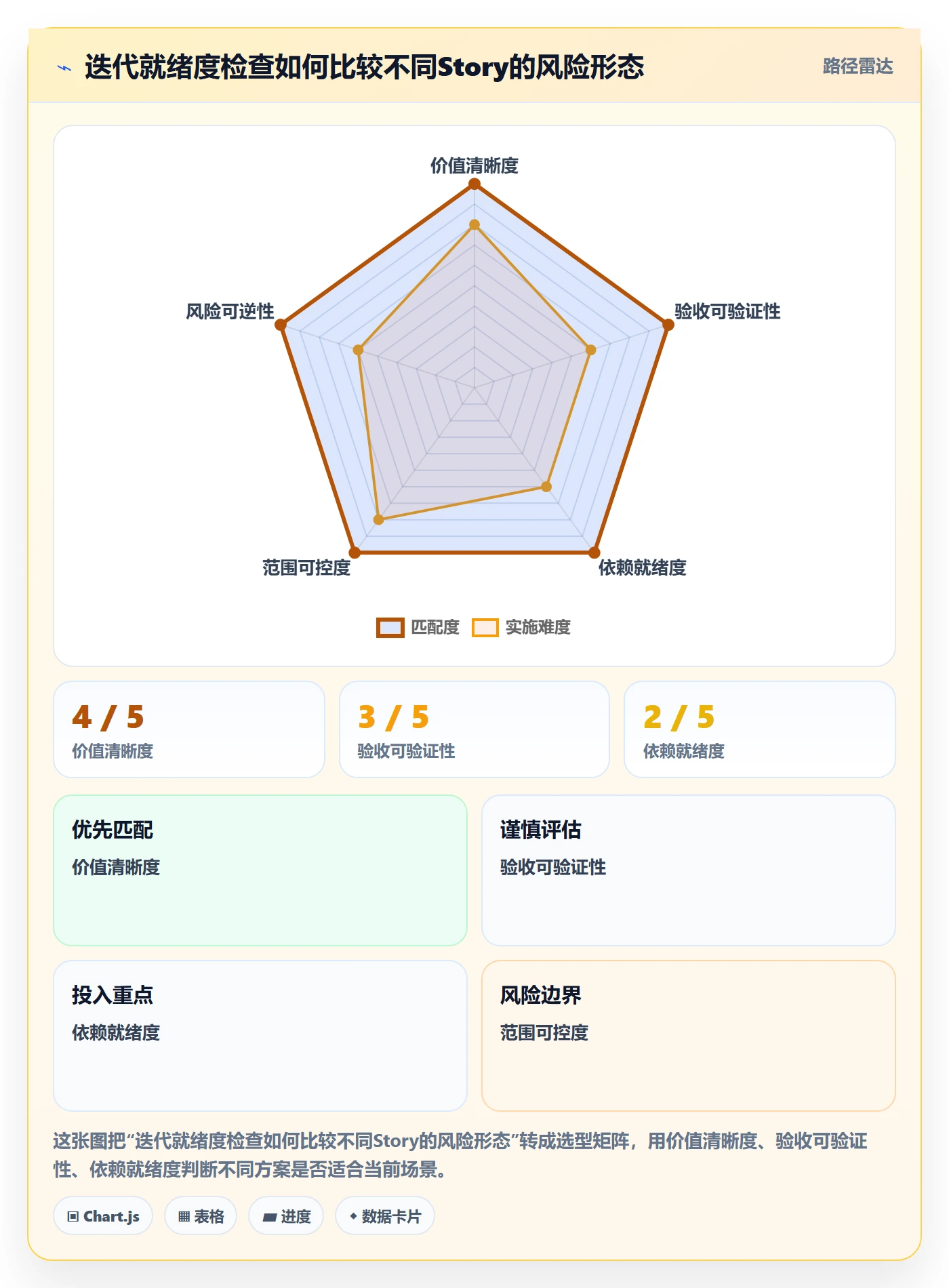 Story落地方案：实施团队开展敏捷项目的最佳实践案例解析