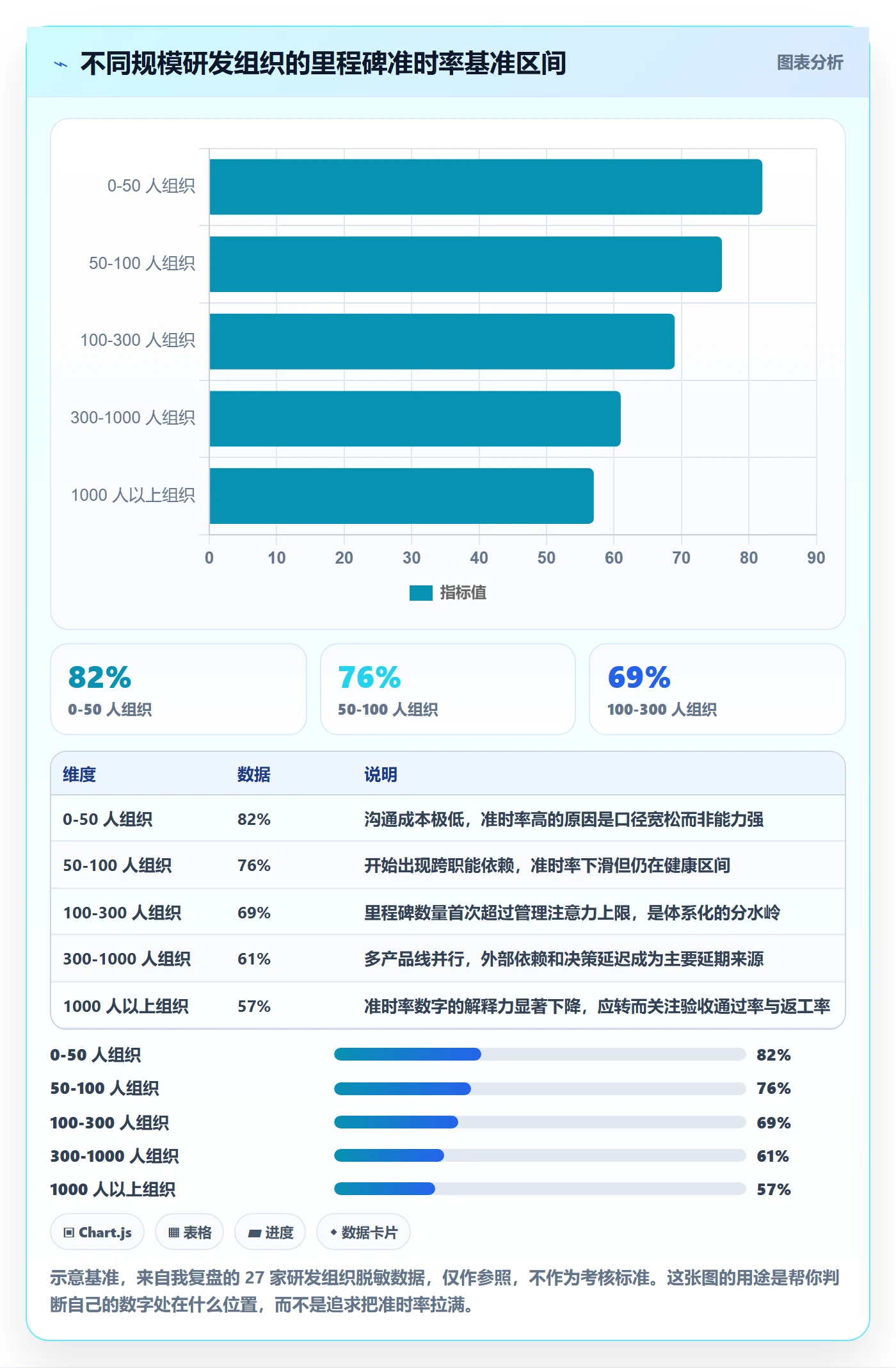 里程碑里程碑教程:管理层实操方法,避坑指南