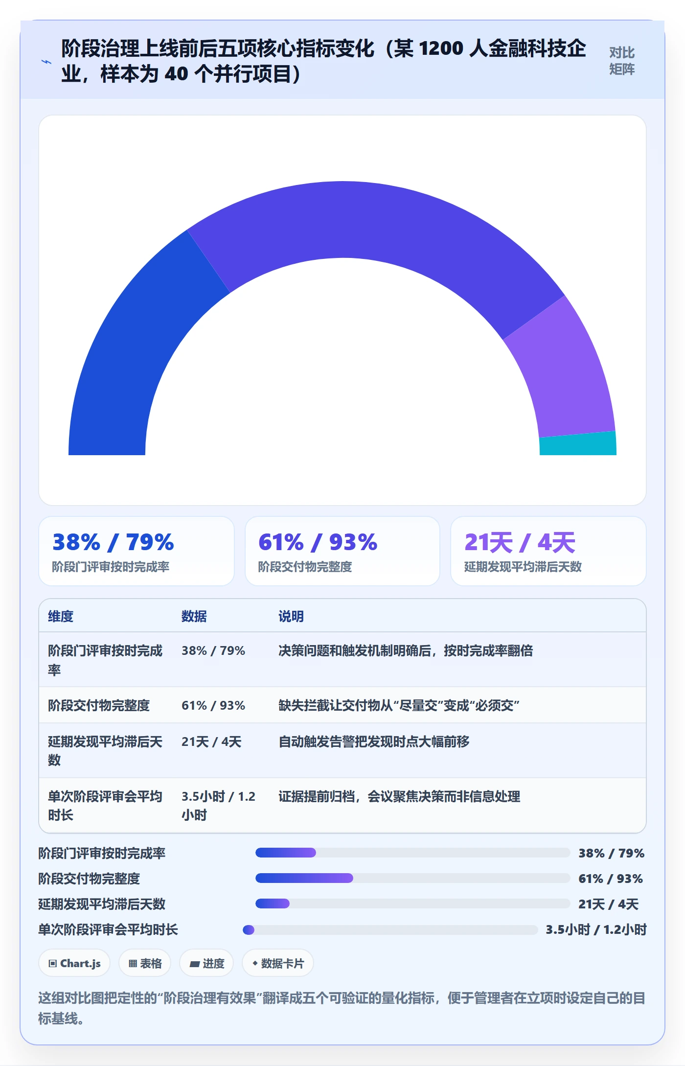 阶段最佳实践：企业管理者项目阶段落地方案，常见问题
