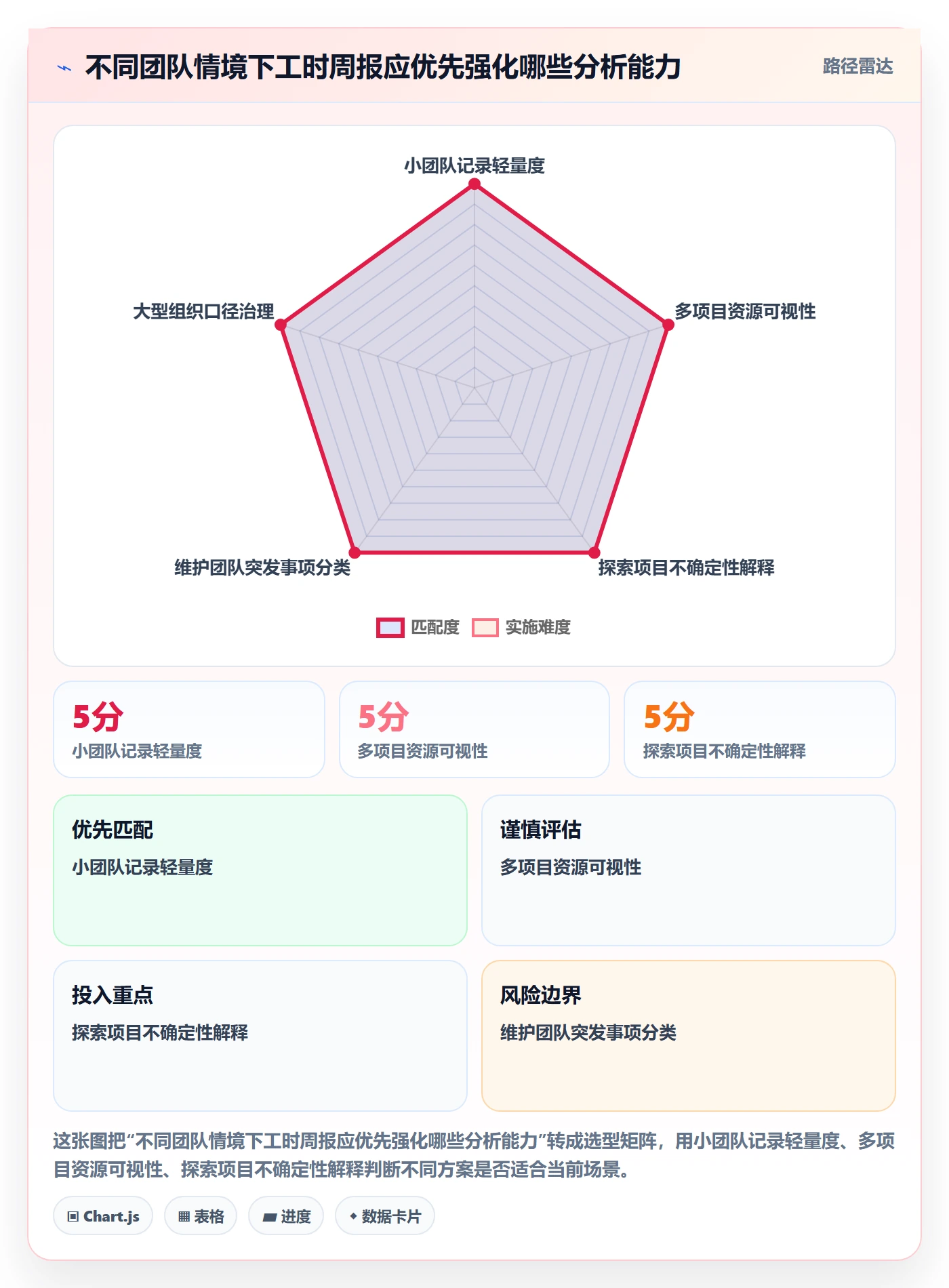 工时表周报工时全流程:项目负责人数据分析与一文讲清